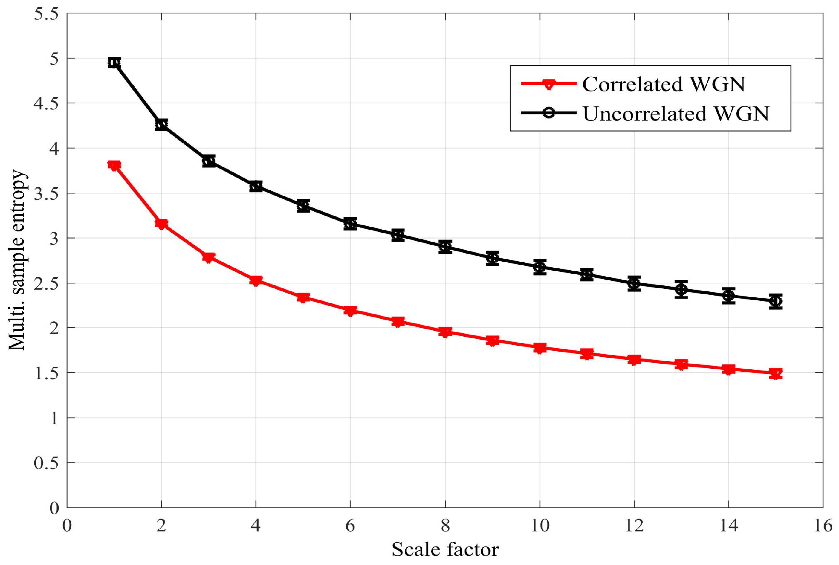 Entropy 20 00082 g008