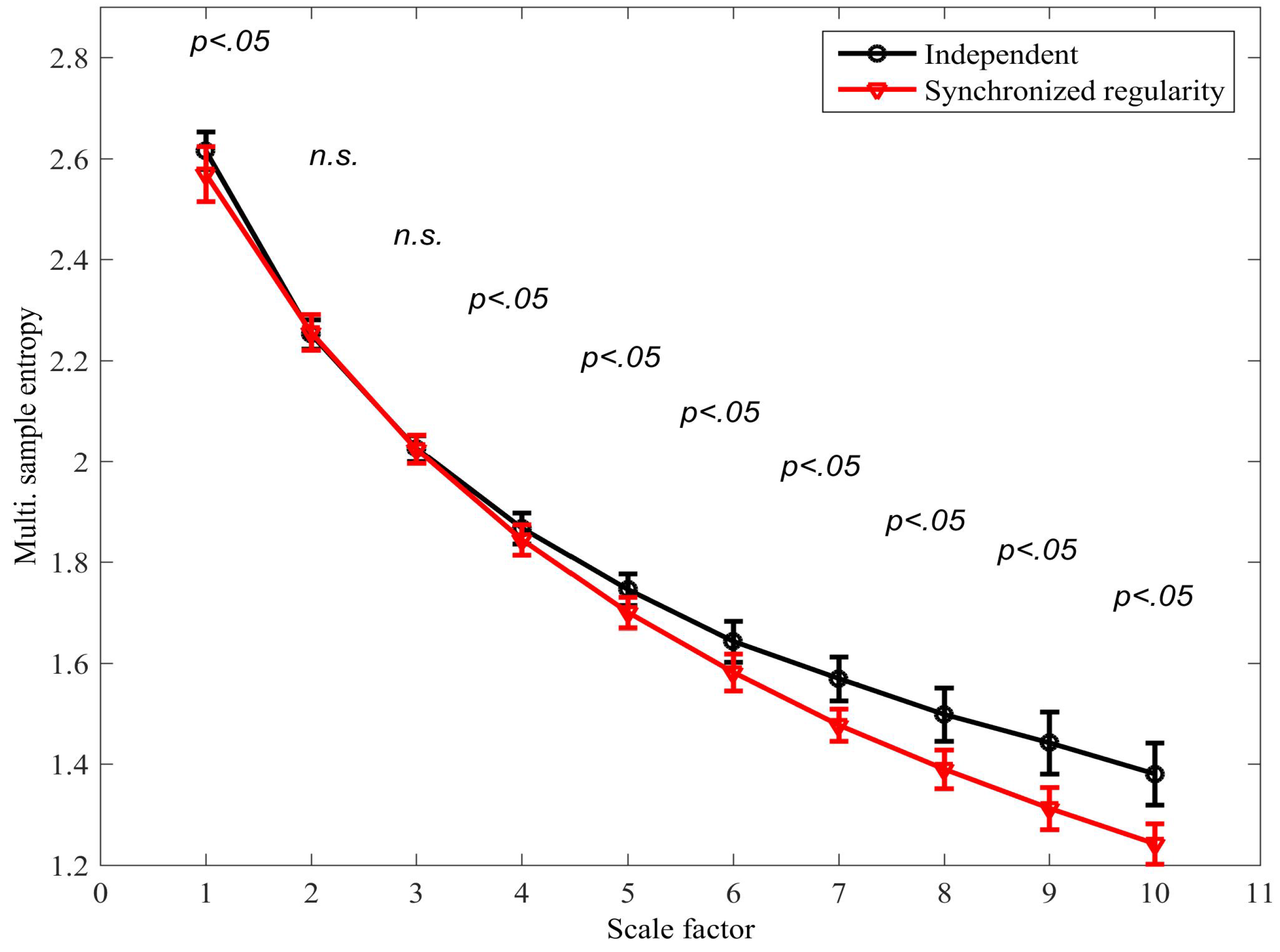 Entropy 20 00082 g009