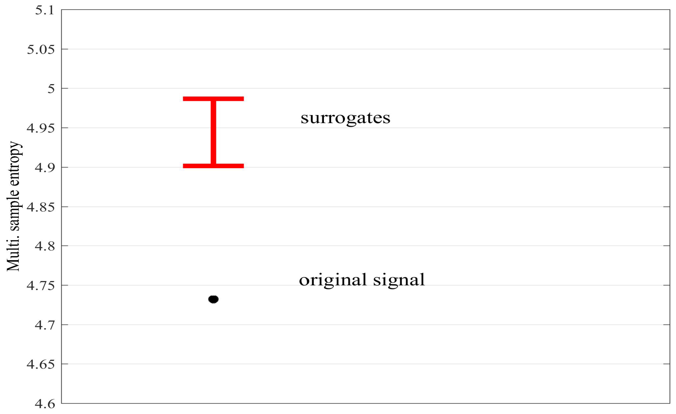 Entropy 20 00082 g010