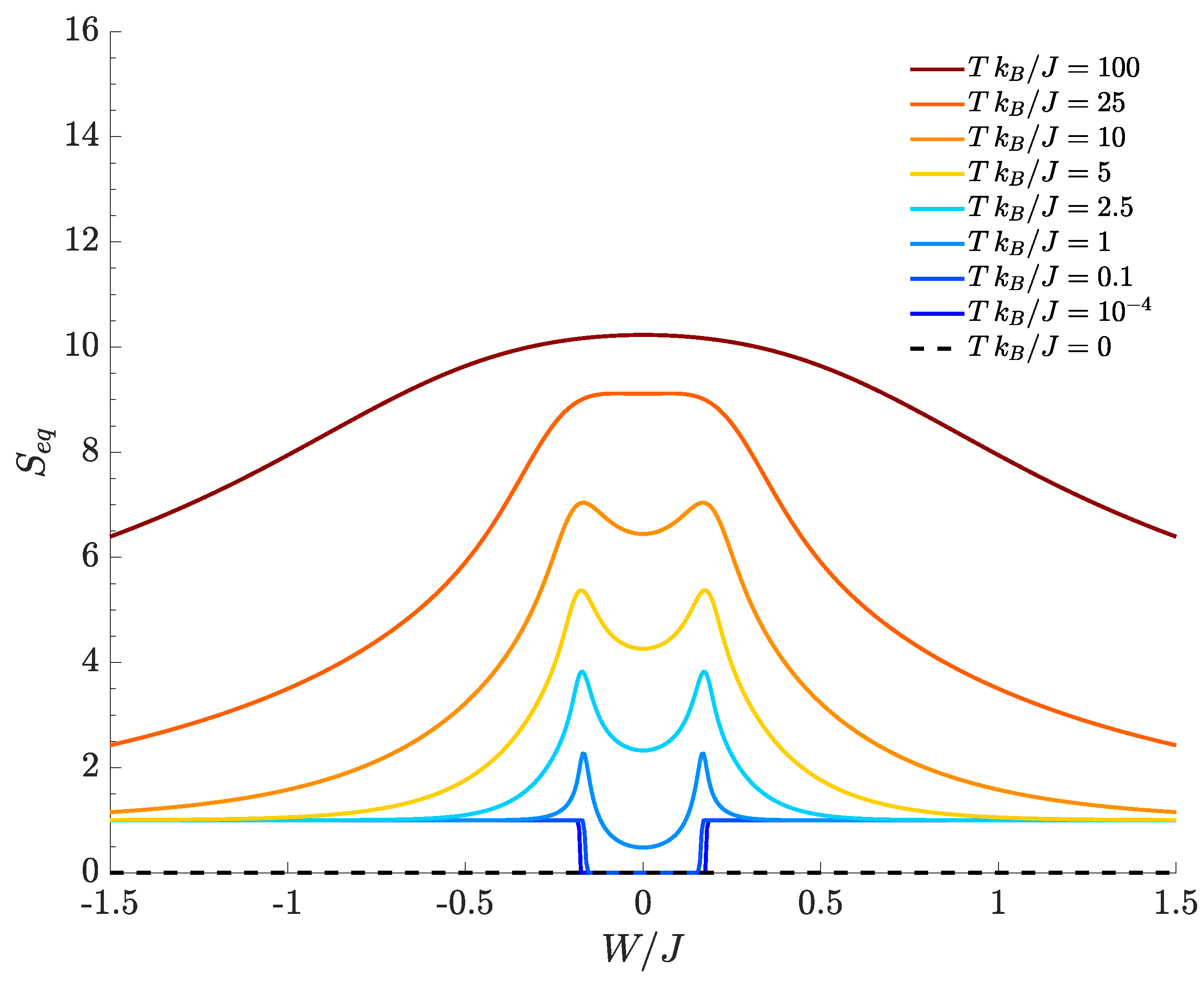 Entropy 20 00084 g002