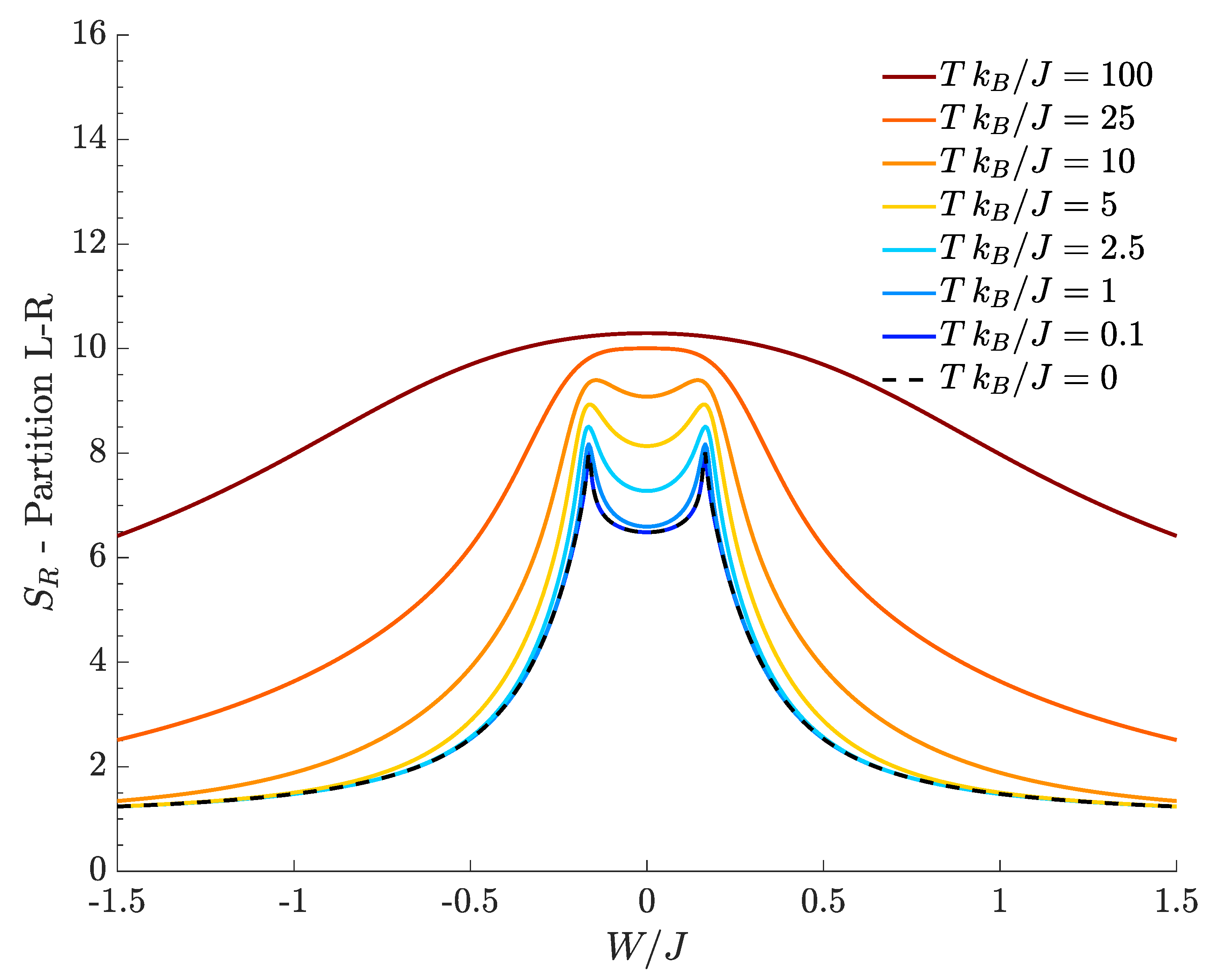 Entropy 20 00084 g003