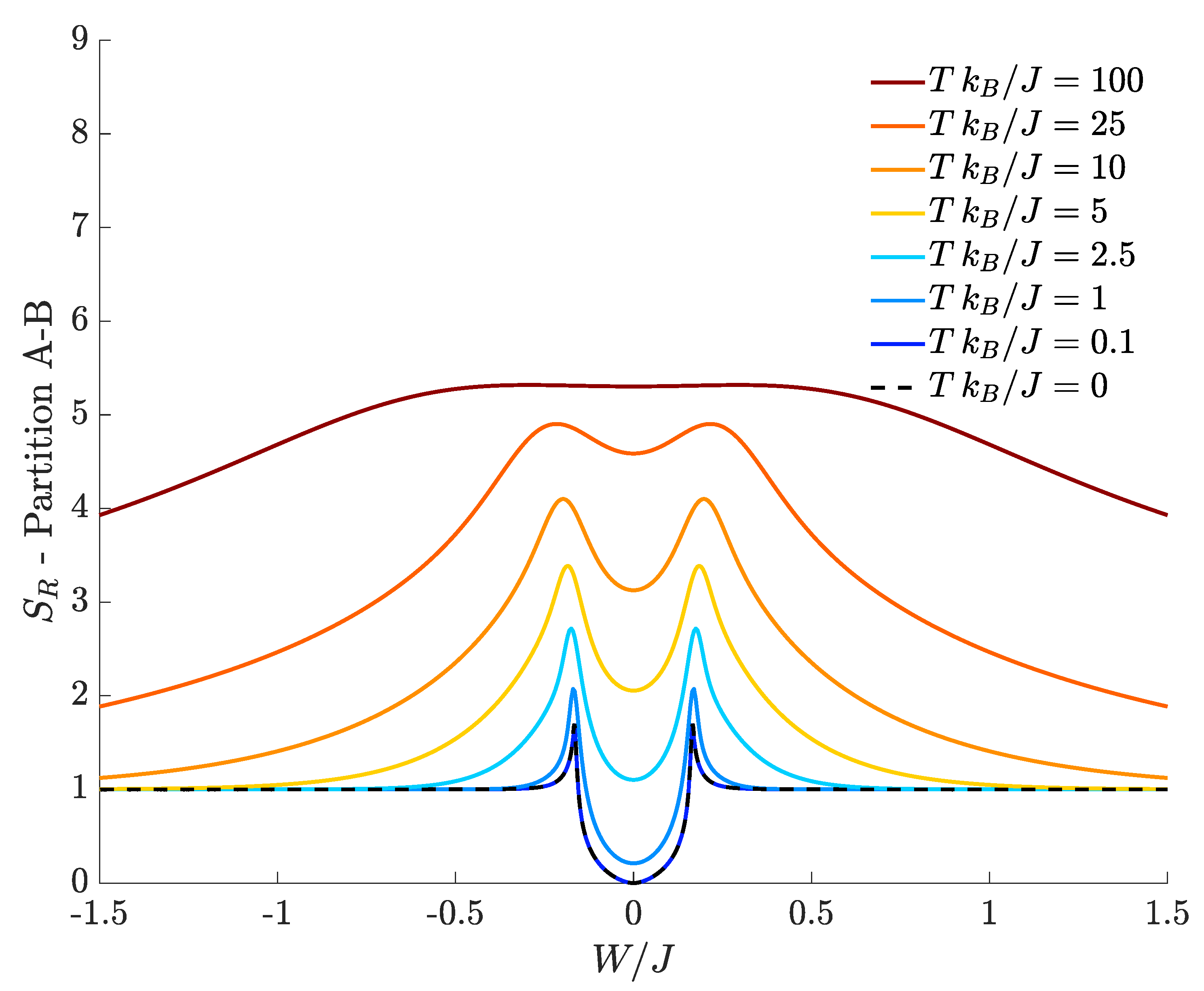 Entropy 20 00084 g005