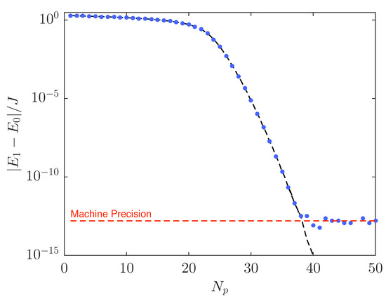 Entropy 20 00084 g0a1 550