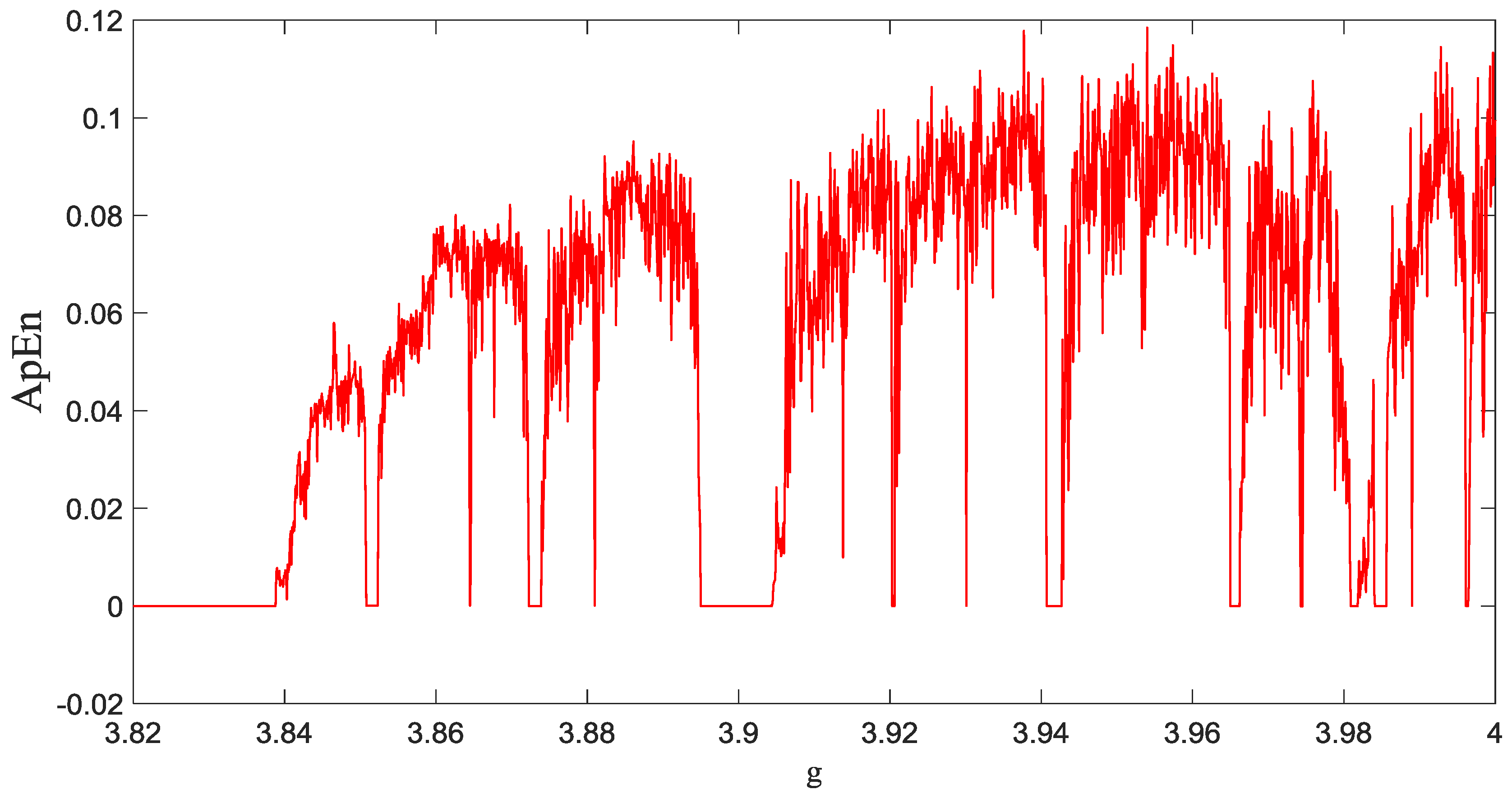 Entropy 20 00086 g003