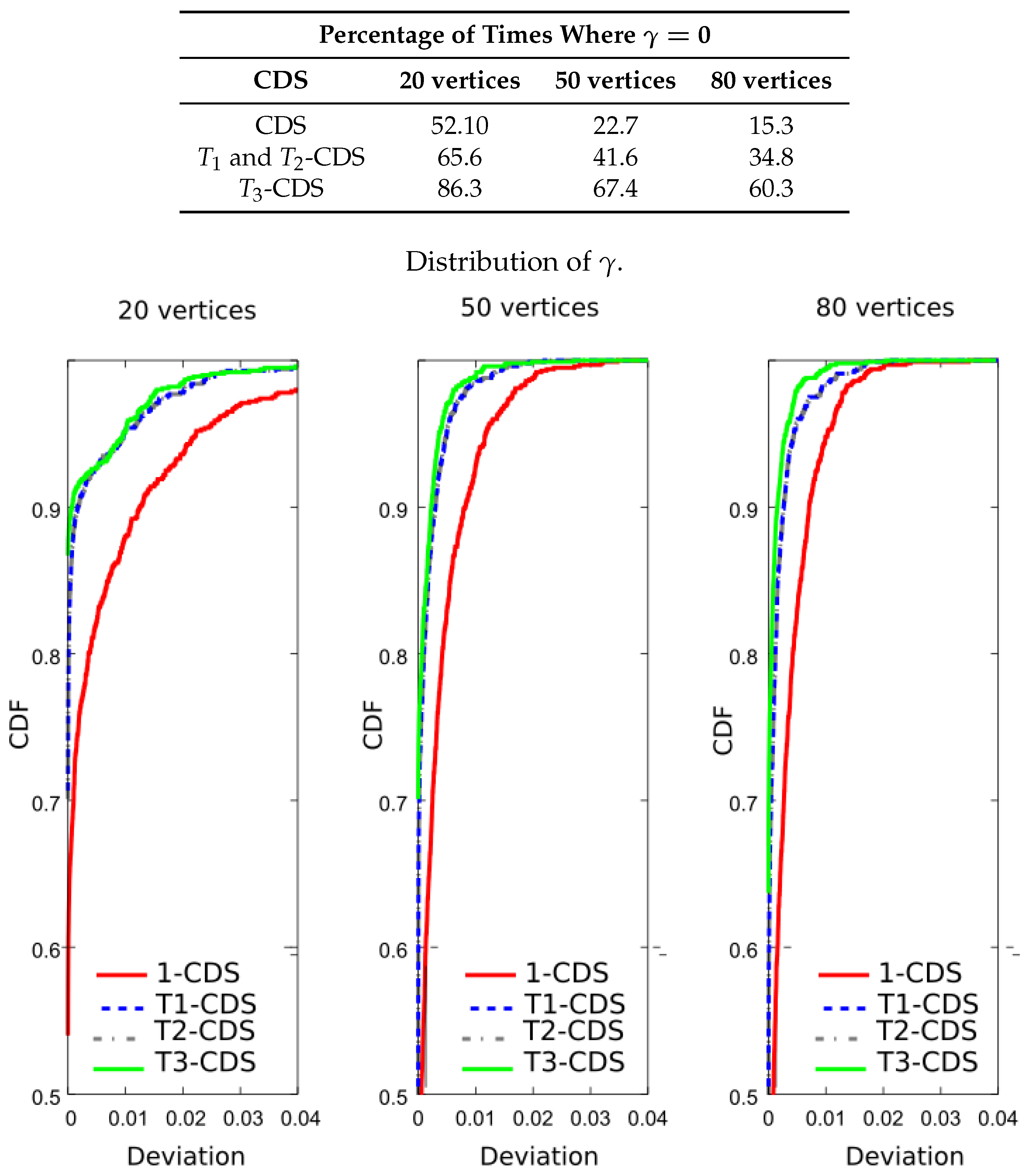 Entropy 20 00087 g010