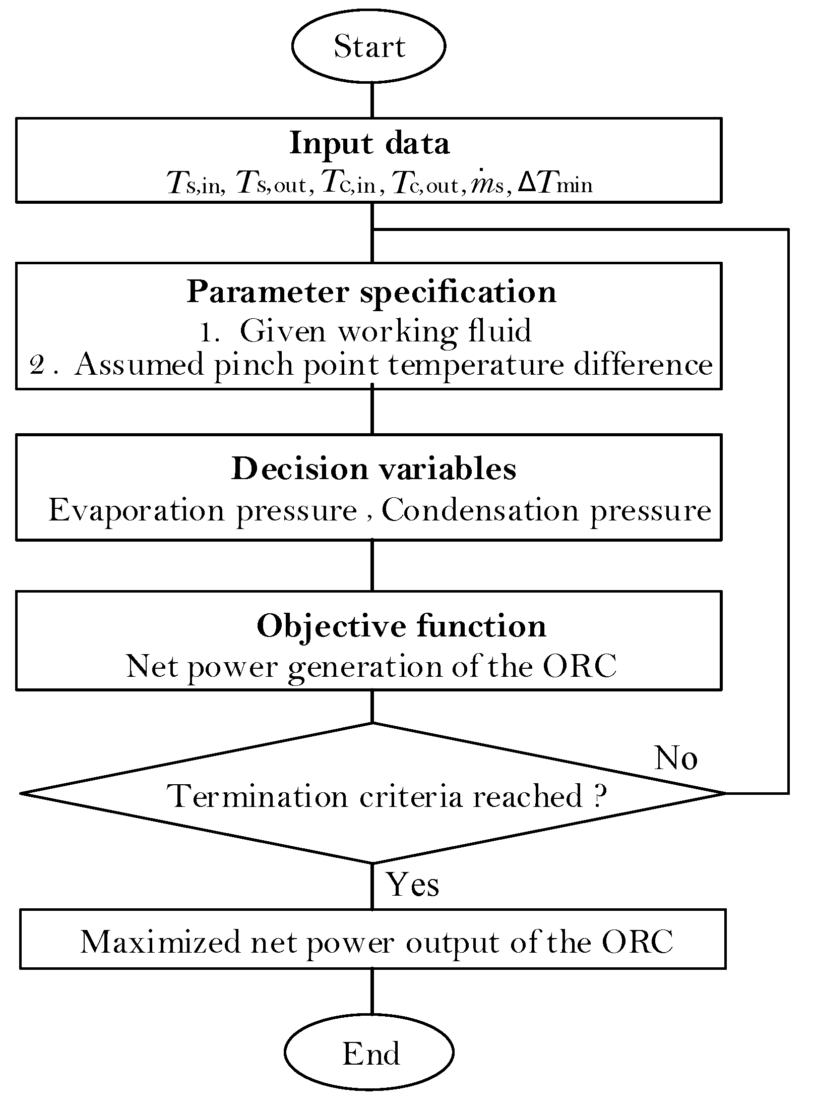 Entropy 20 00089 g005 Entropy 20 00089 g005