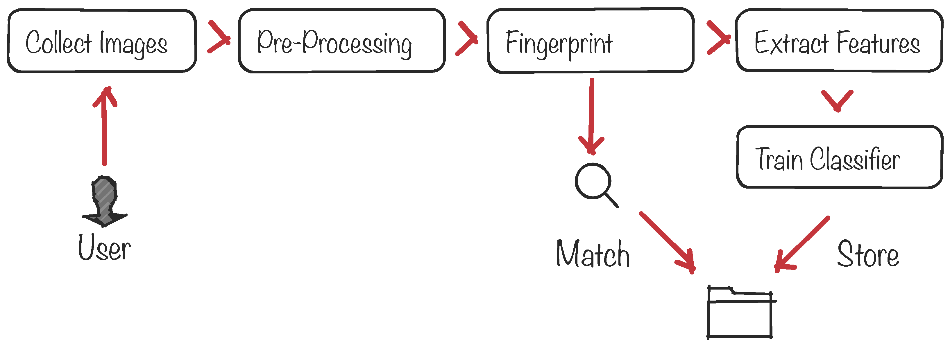 Entropy 20 00094 g002