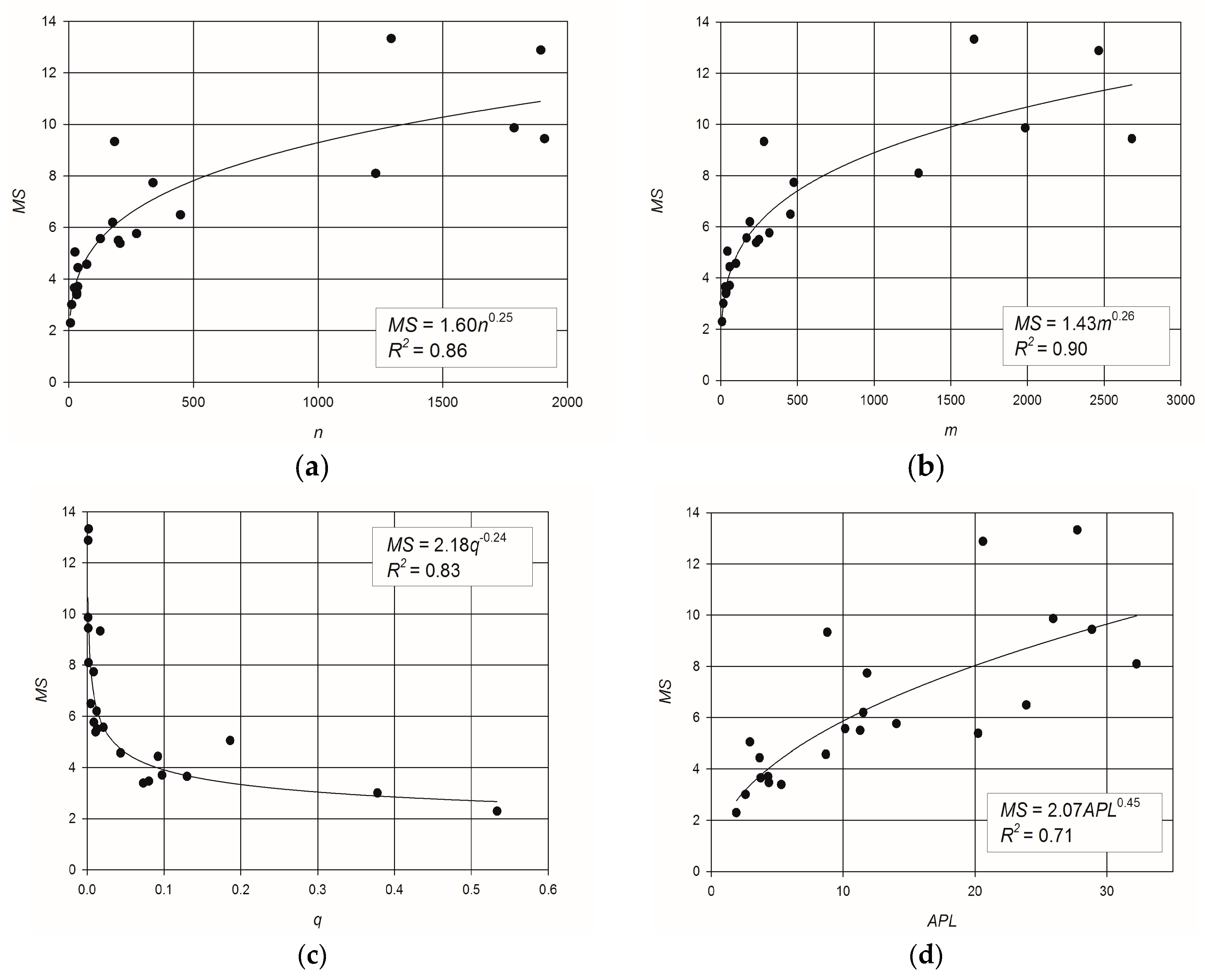 Entropy 20 00095 g002