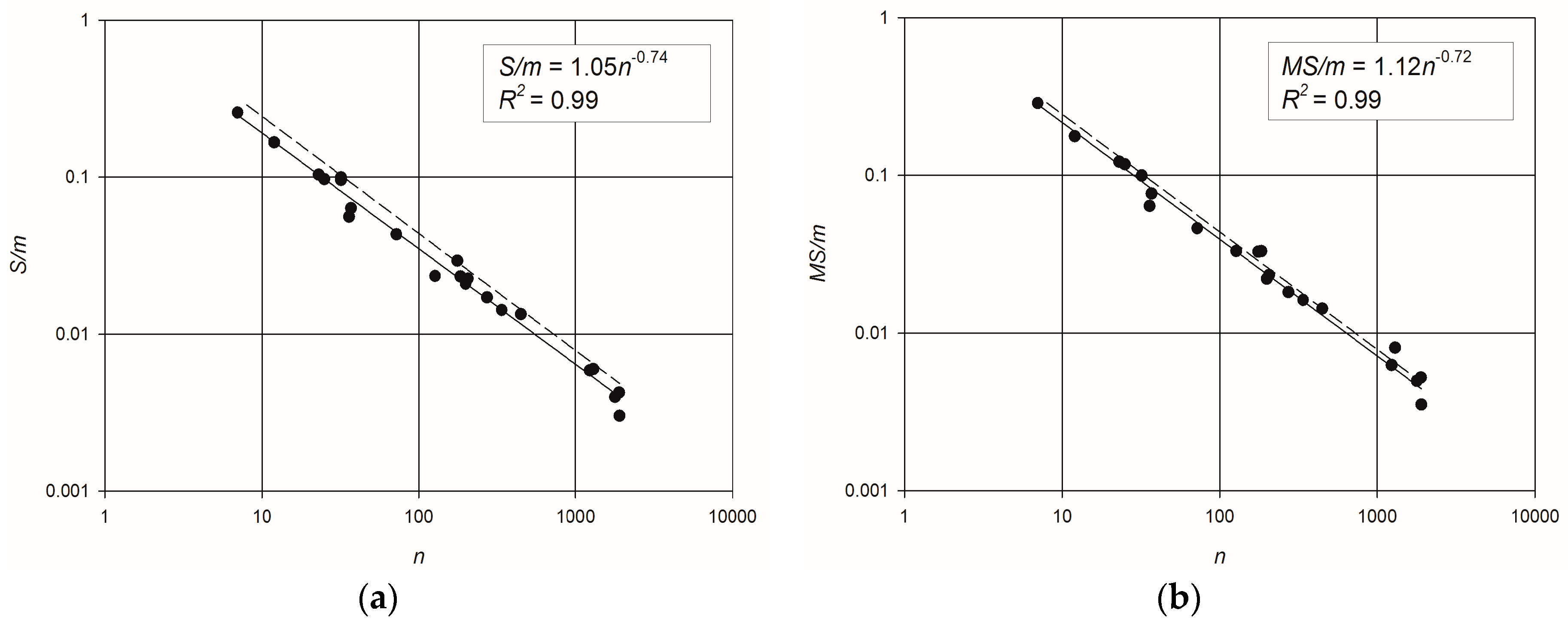 Entropy 20 00095 g003