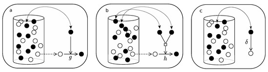 Entropy 20 00098 g0a1 550