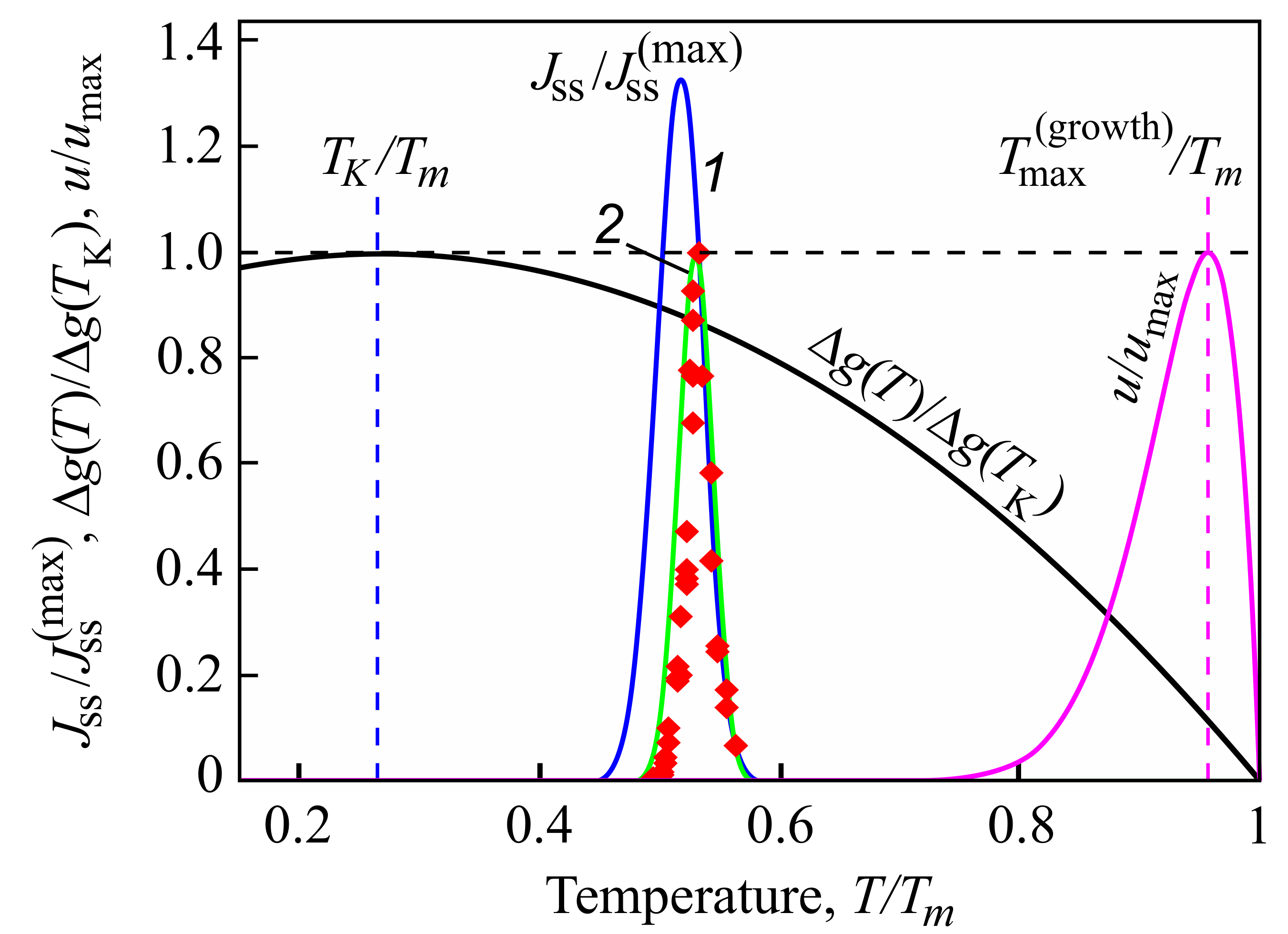 Entropy 20 00103 g001