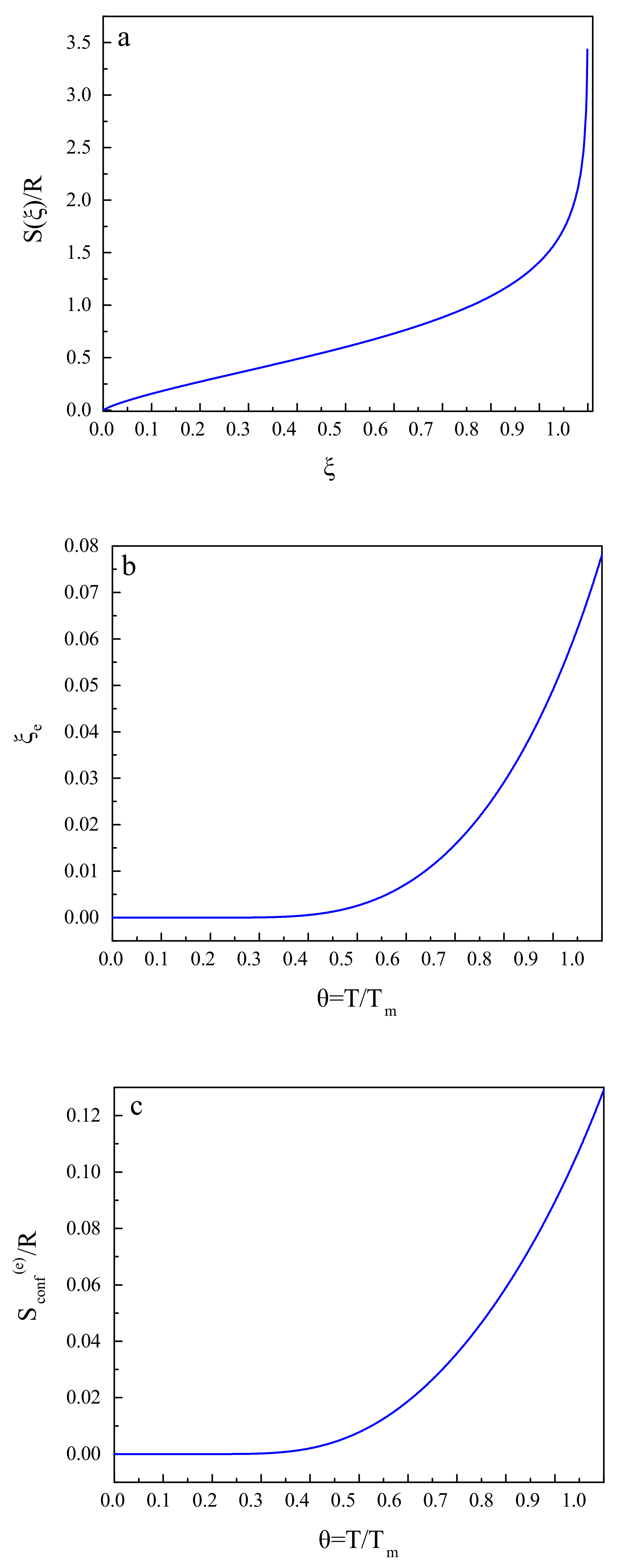 Entropy 20 00103 g002