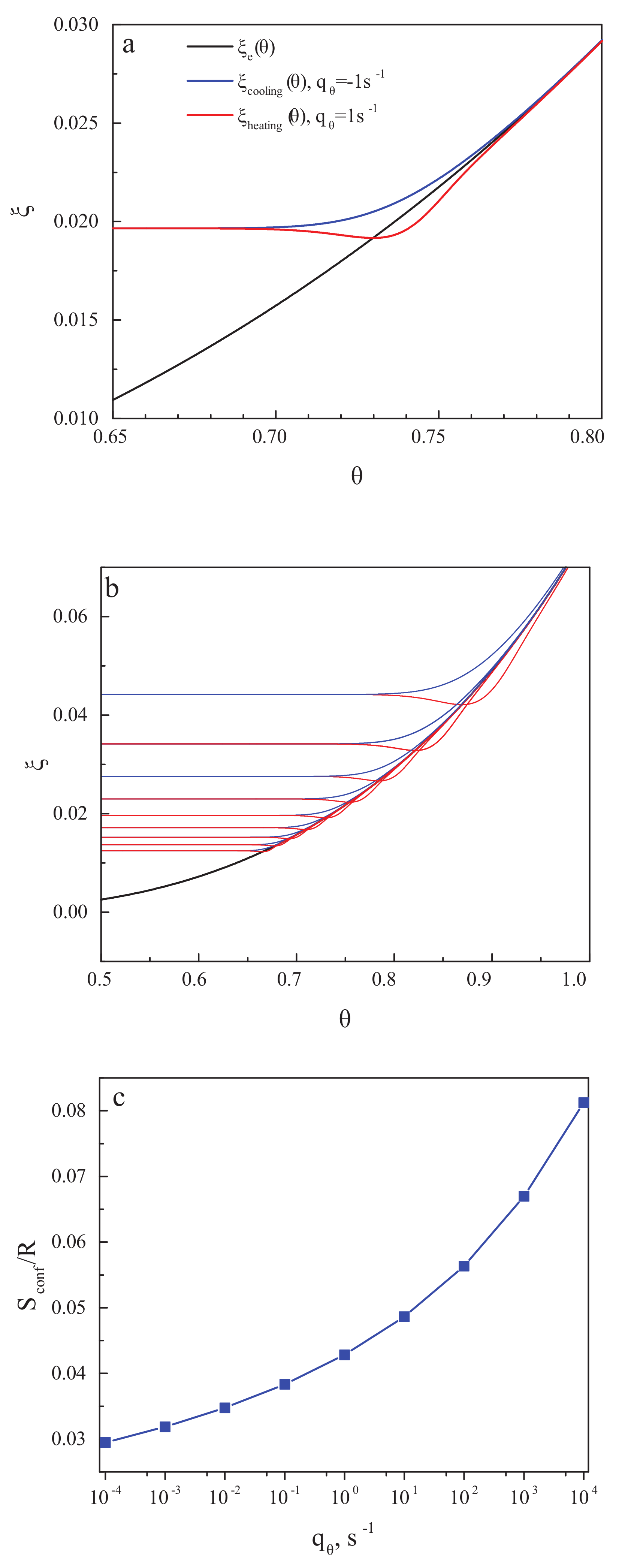 Entropy 20 00103 g003