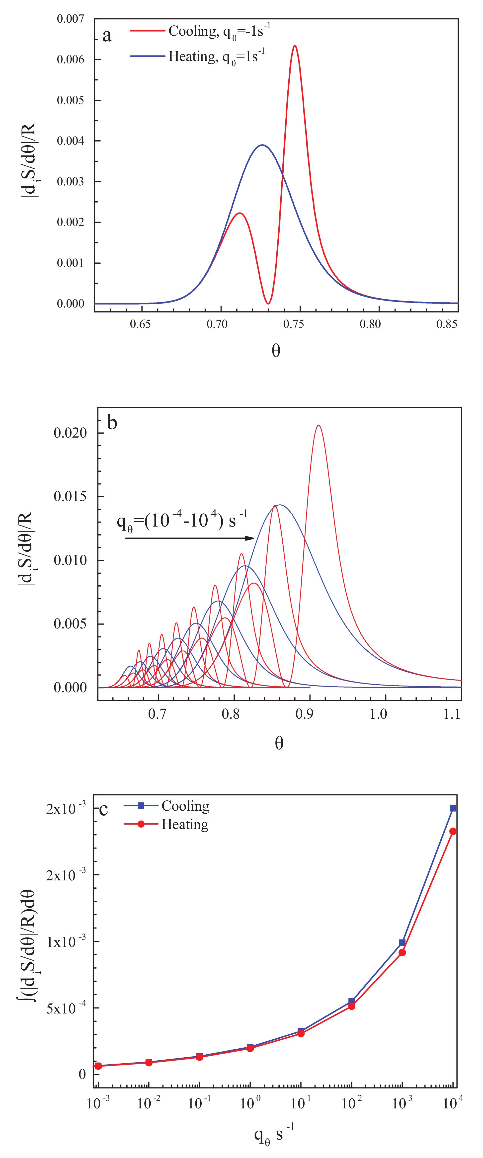 Entropy 20 00103 g004