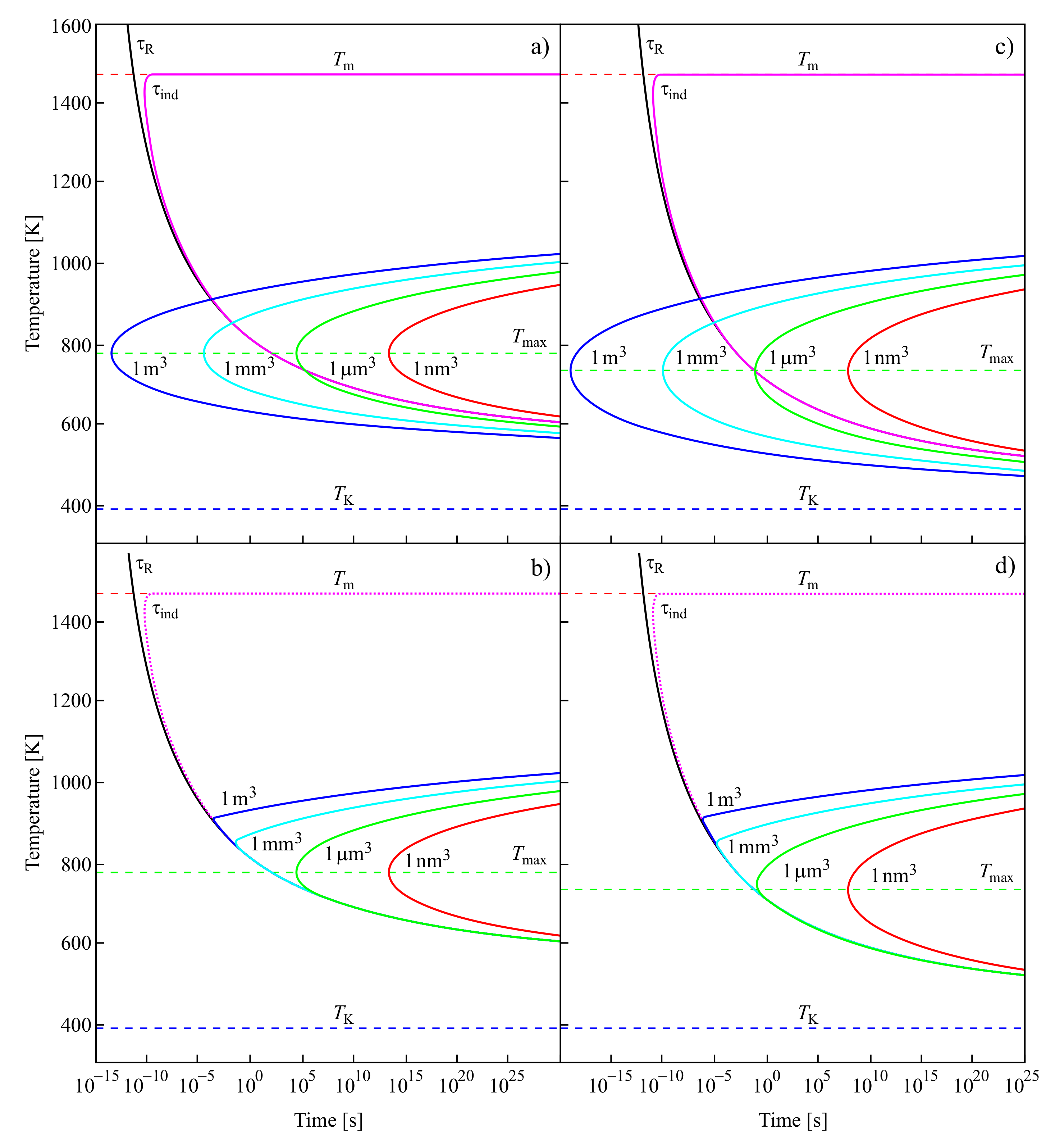 Entropy 20 00103 g007