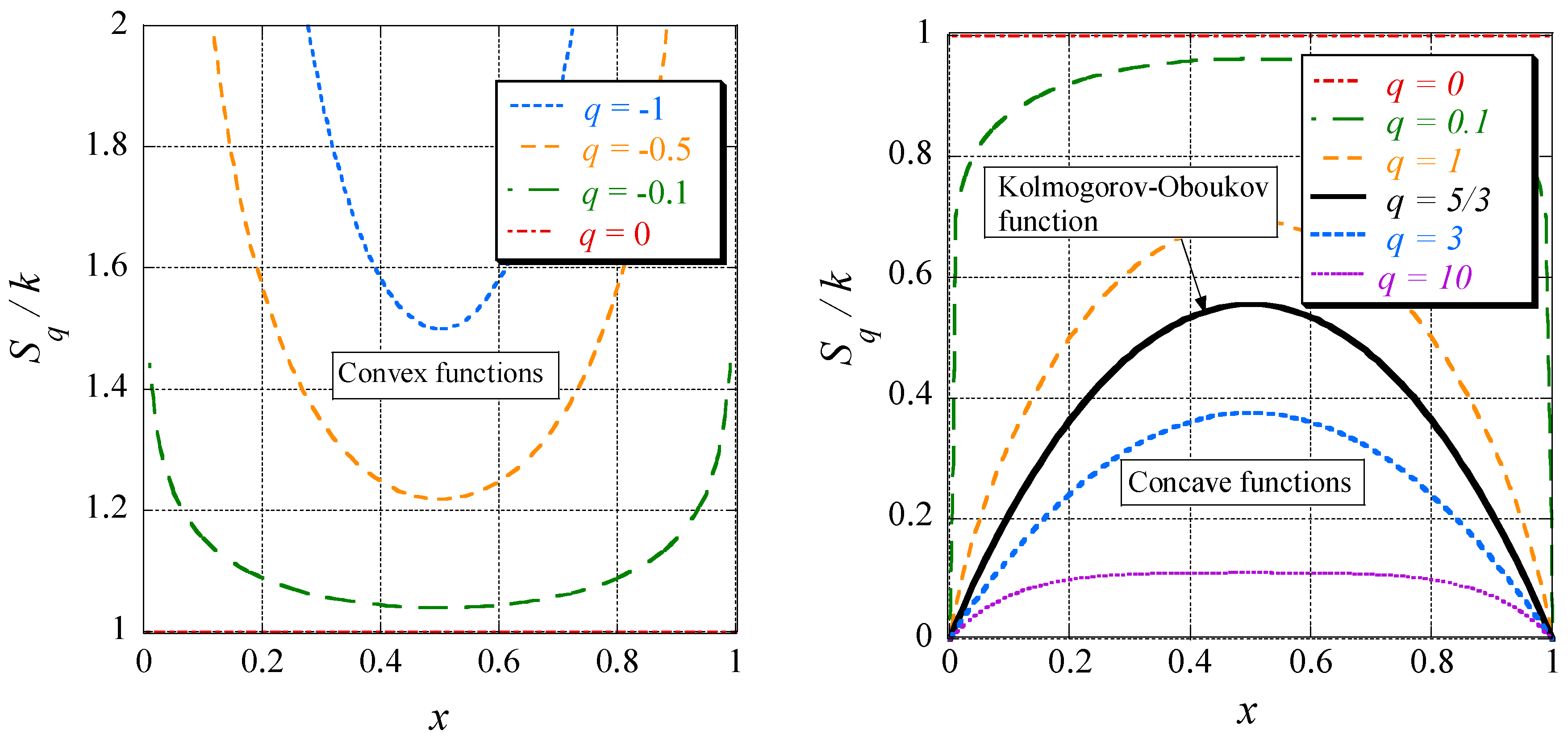 Entropy 20 00109 g004 Entropy 20 00109 g004