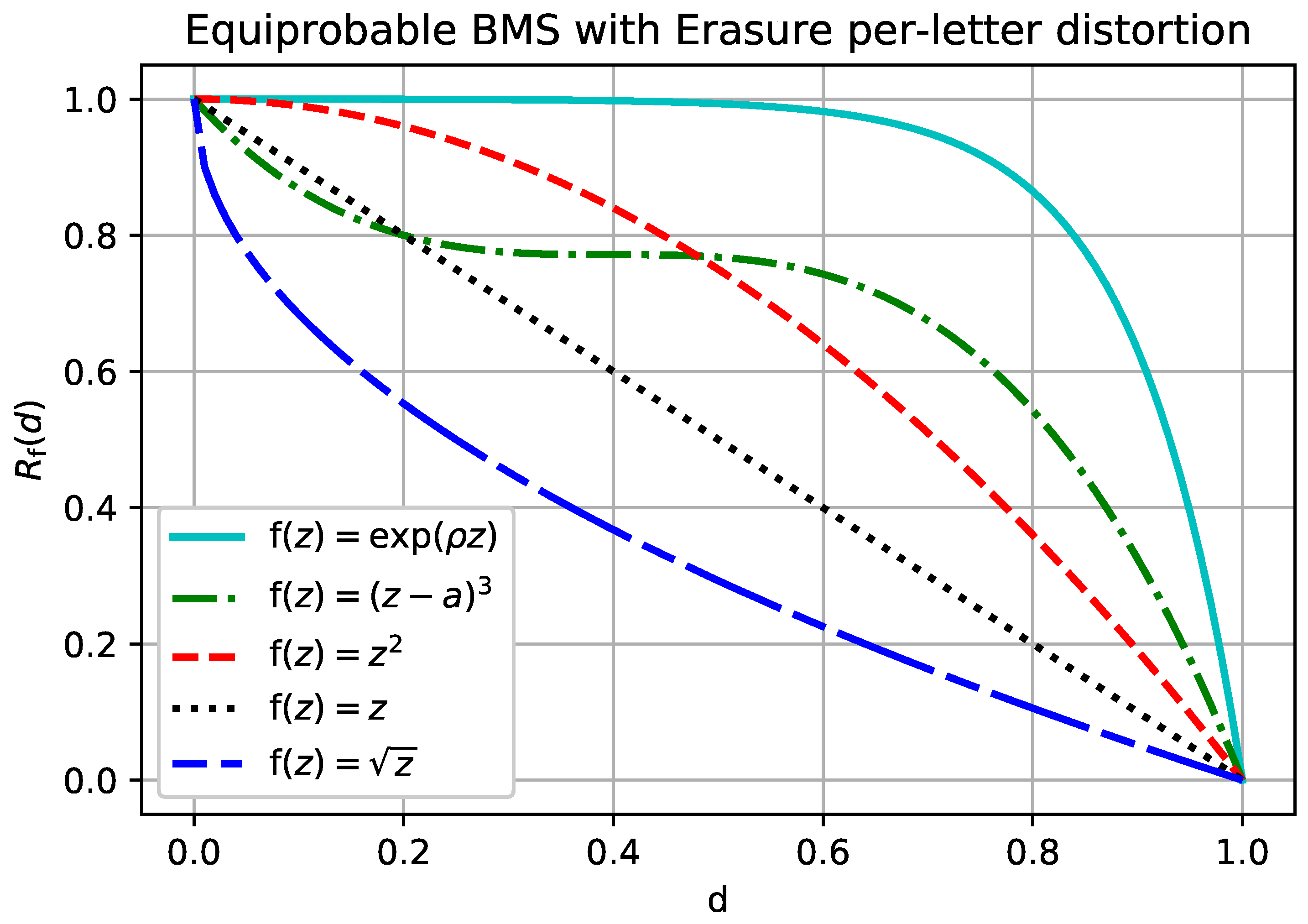 Entropy 20 00111 g003