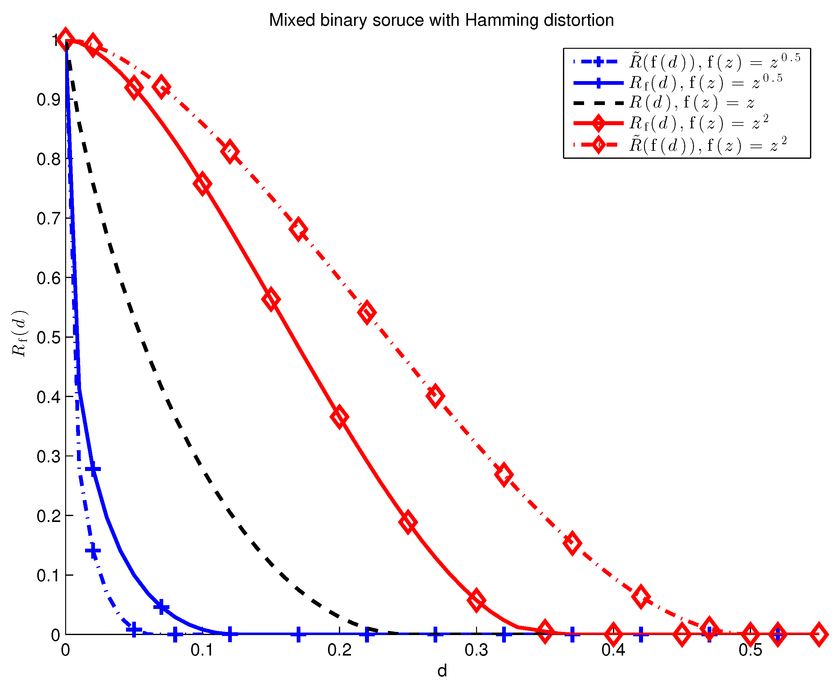 Entropy 20 00111 g005