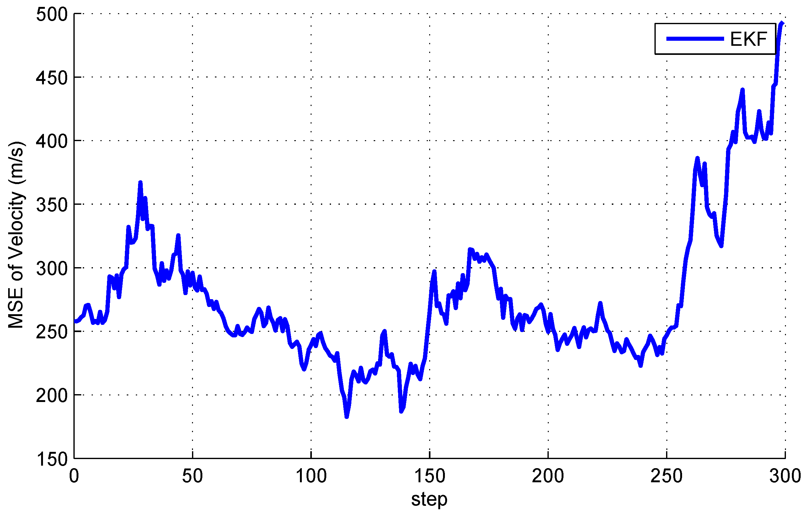 Entropy 20 00116 g003