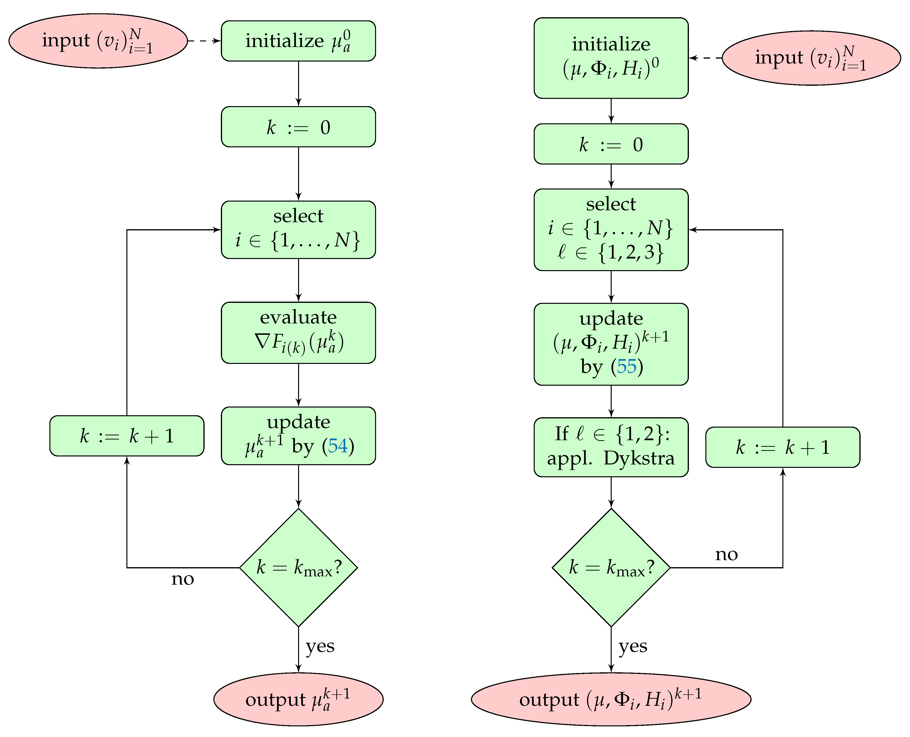 Entropy 20 00121 g005