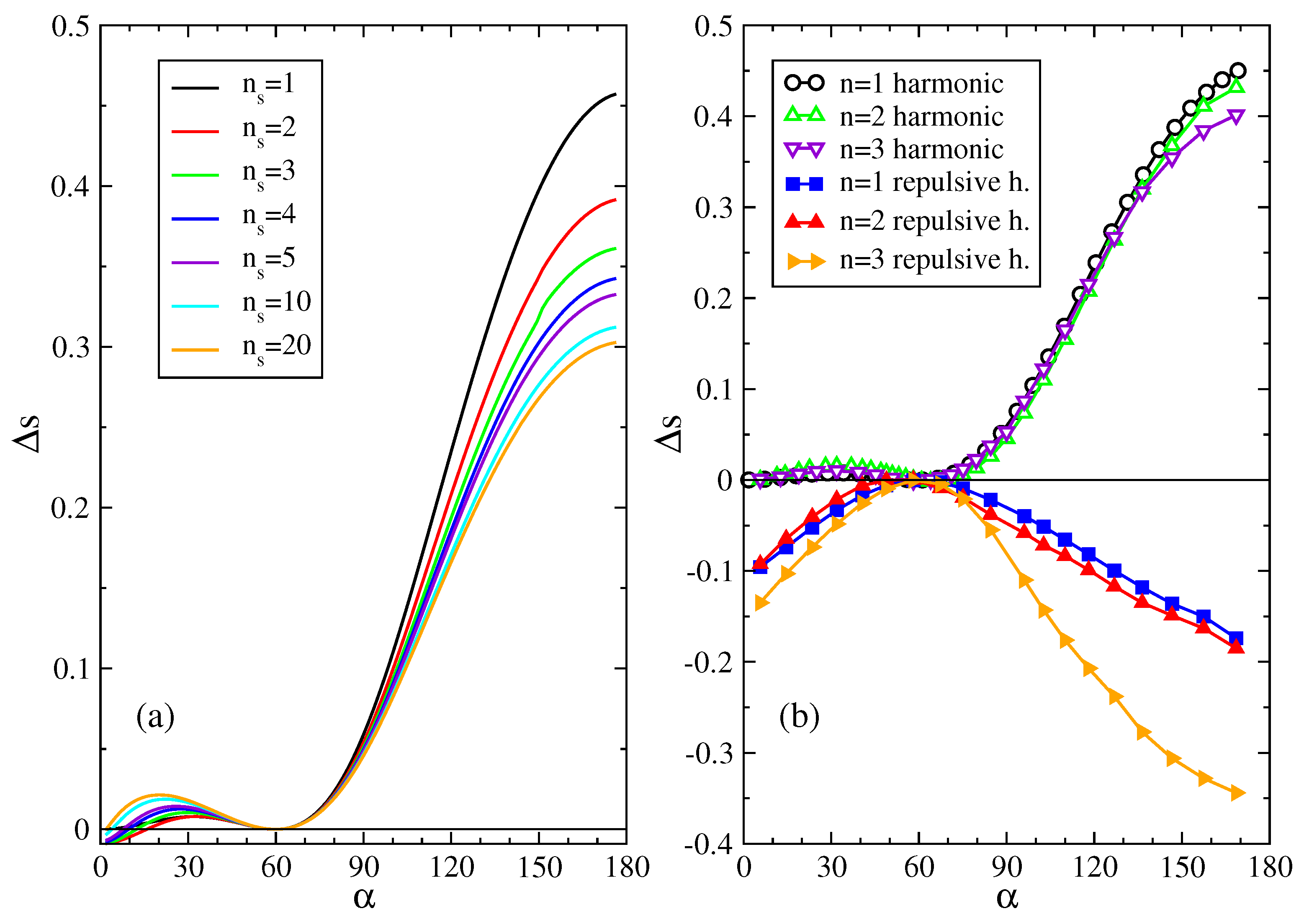 Entropy 20 00122 g002 Entropy 20 00122 g002