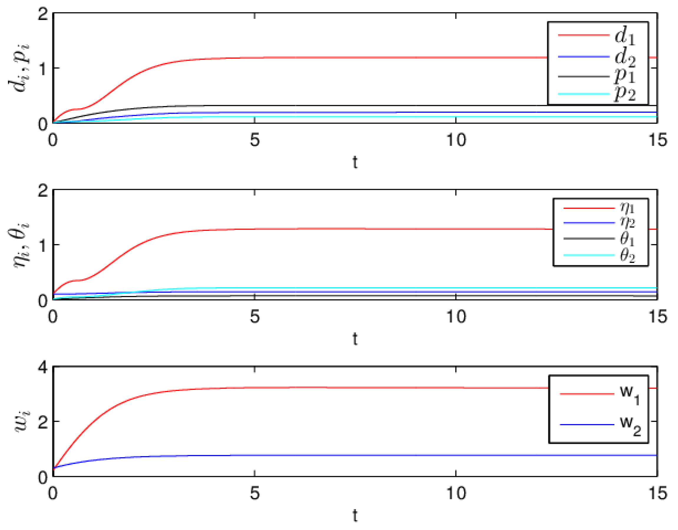 Entropy 20 00124 g006