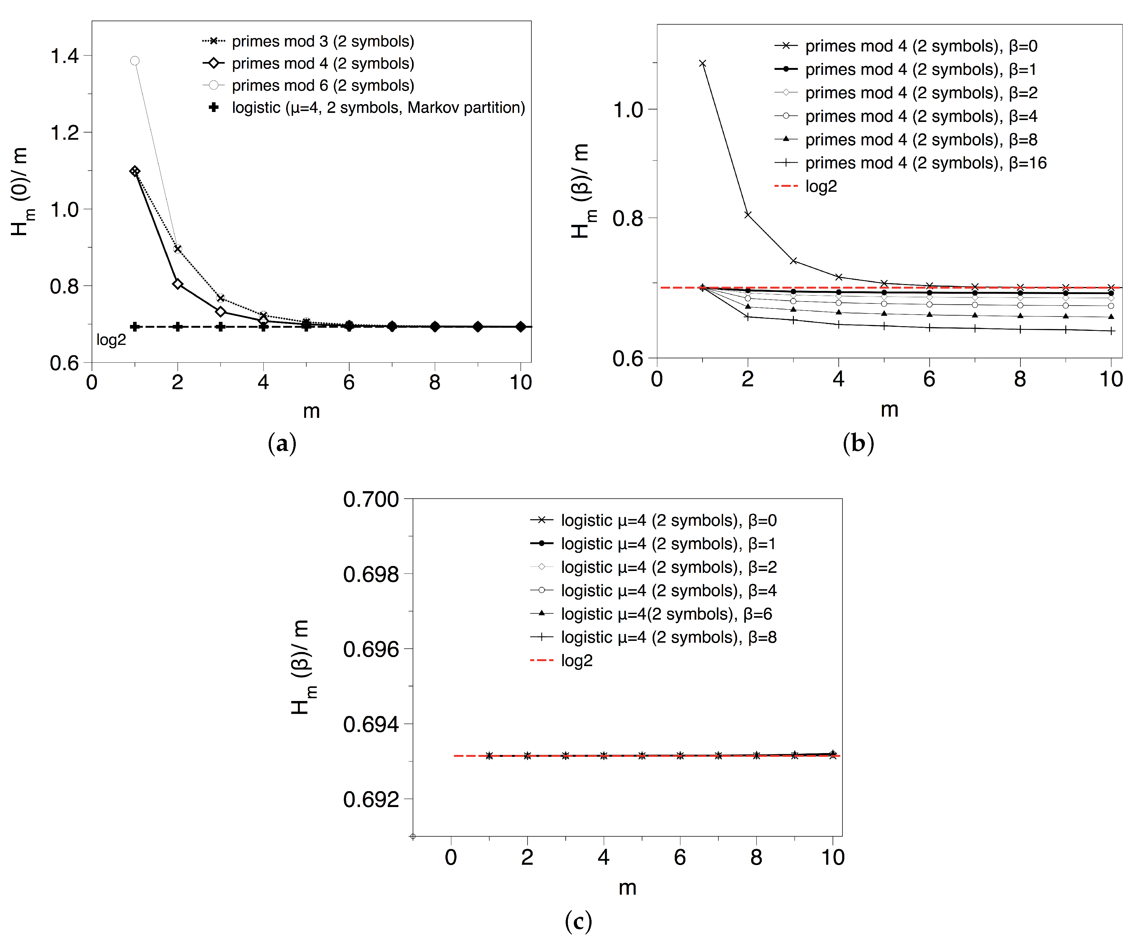 Entropy 20 00131 g008