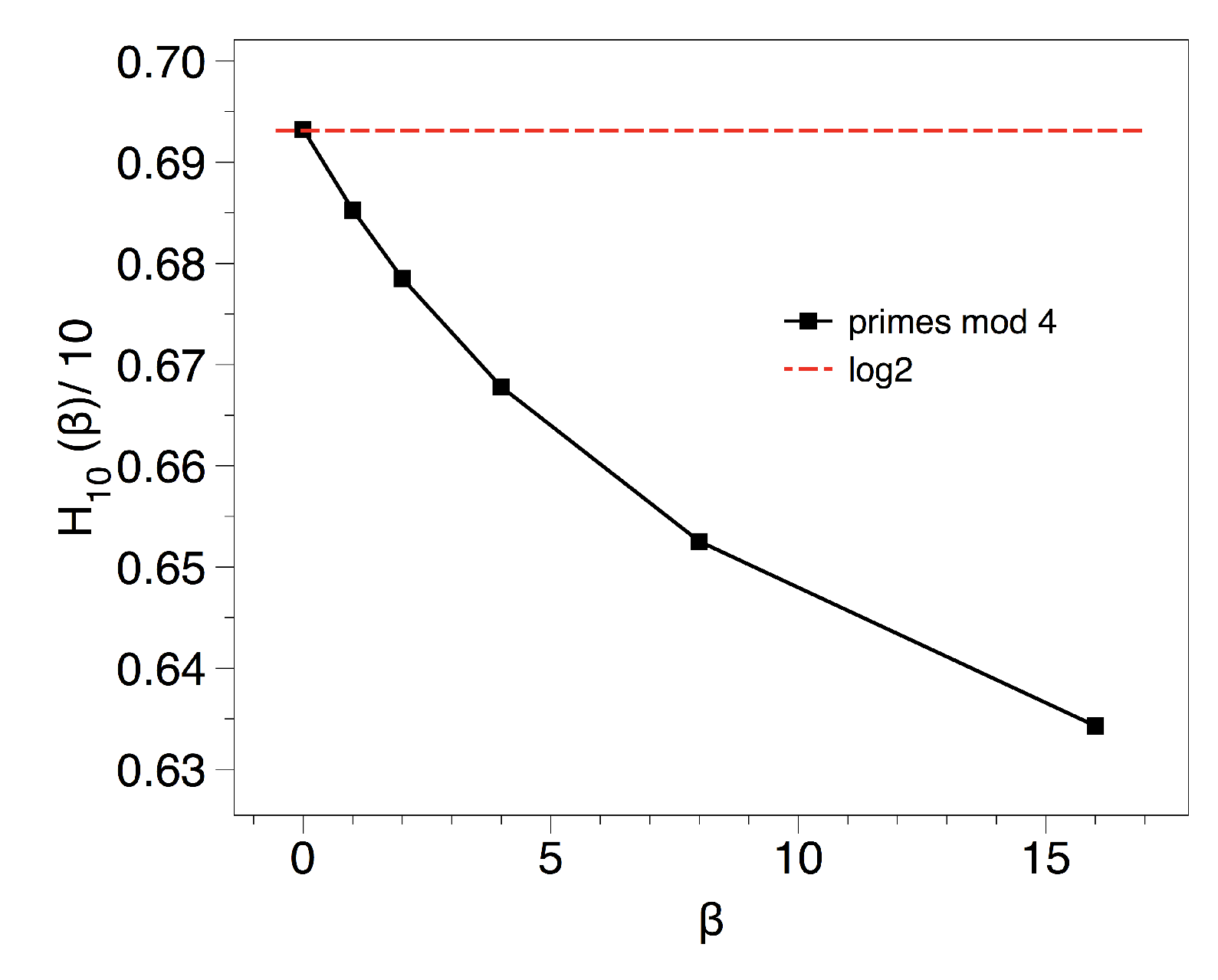 Entropy 20 00131 g009