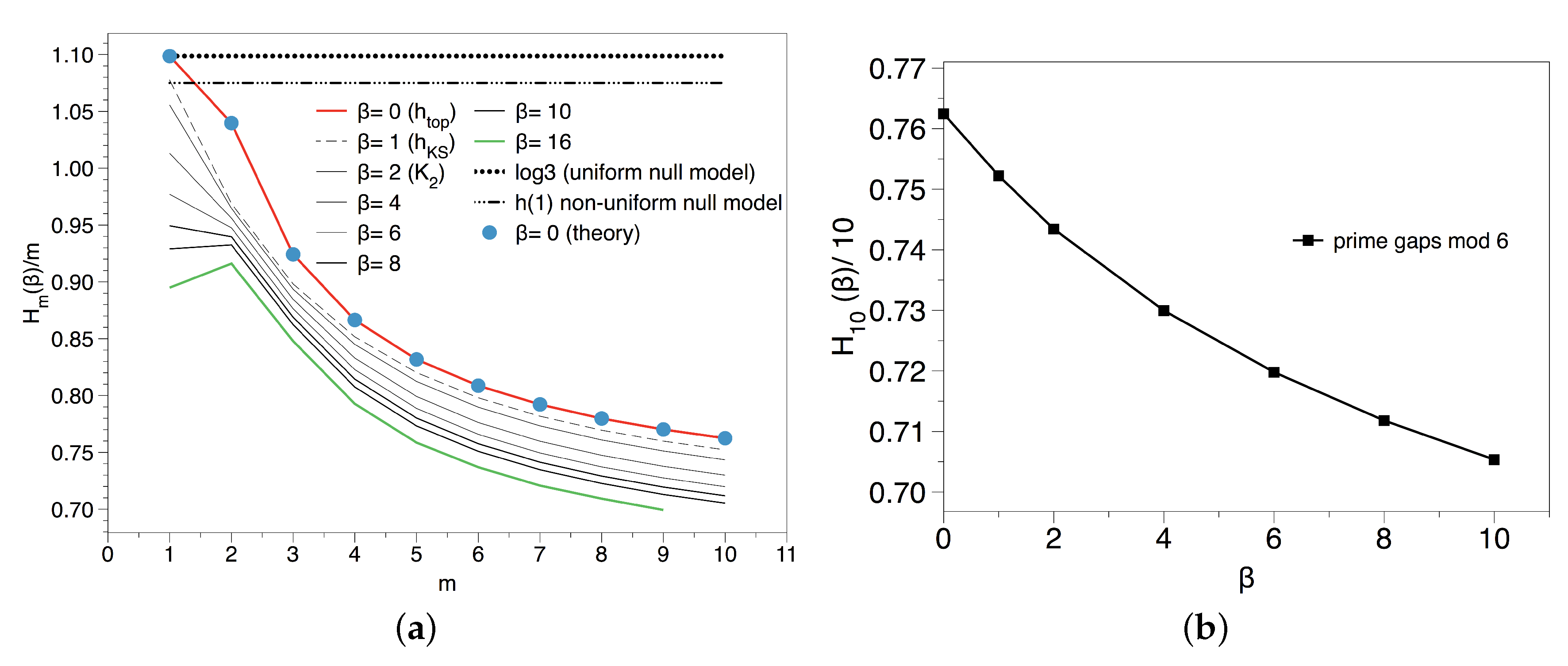 Entropy 20 00131 g010