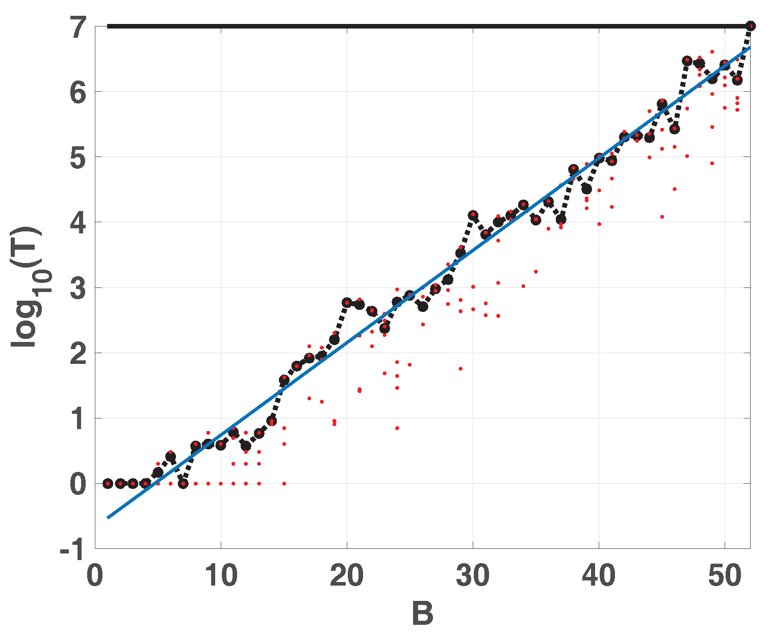 Entropy 20 00135 g004