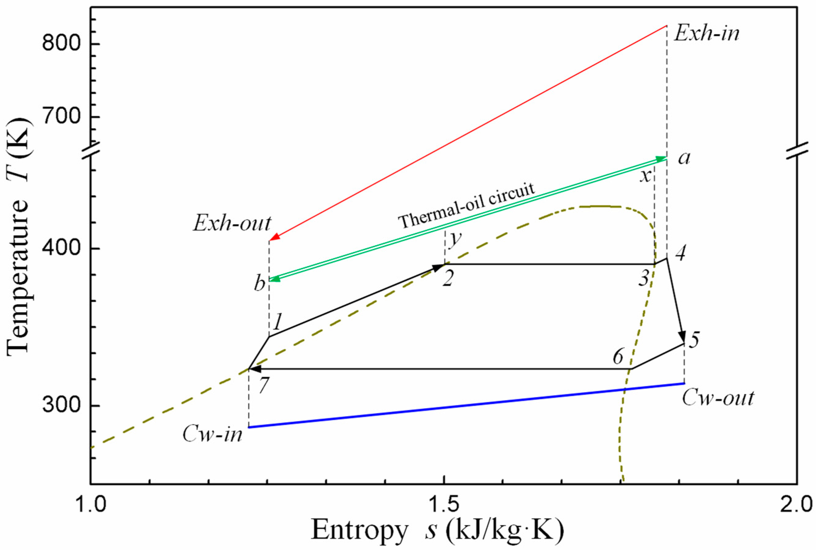 Entropy 20 00137 g002