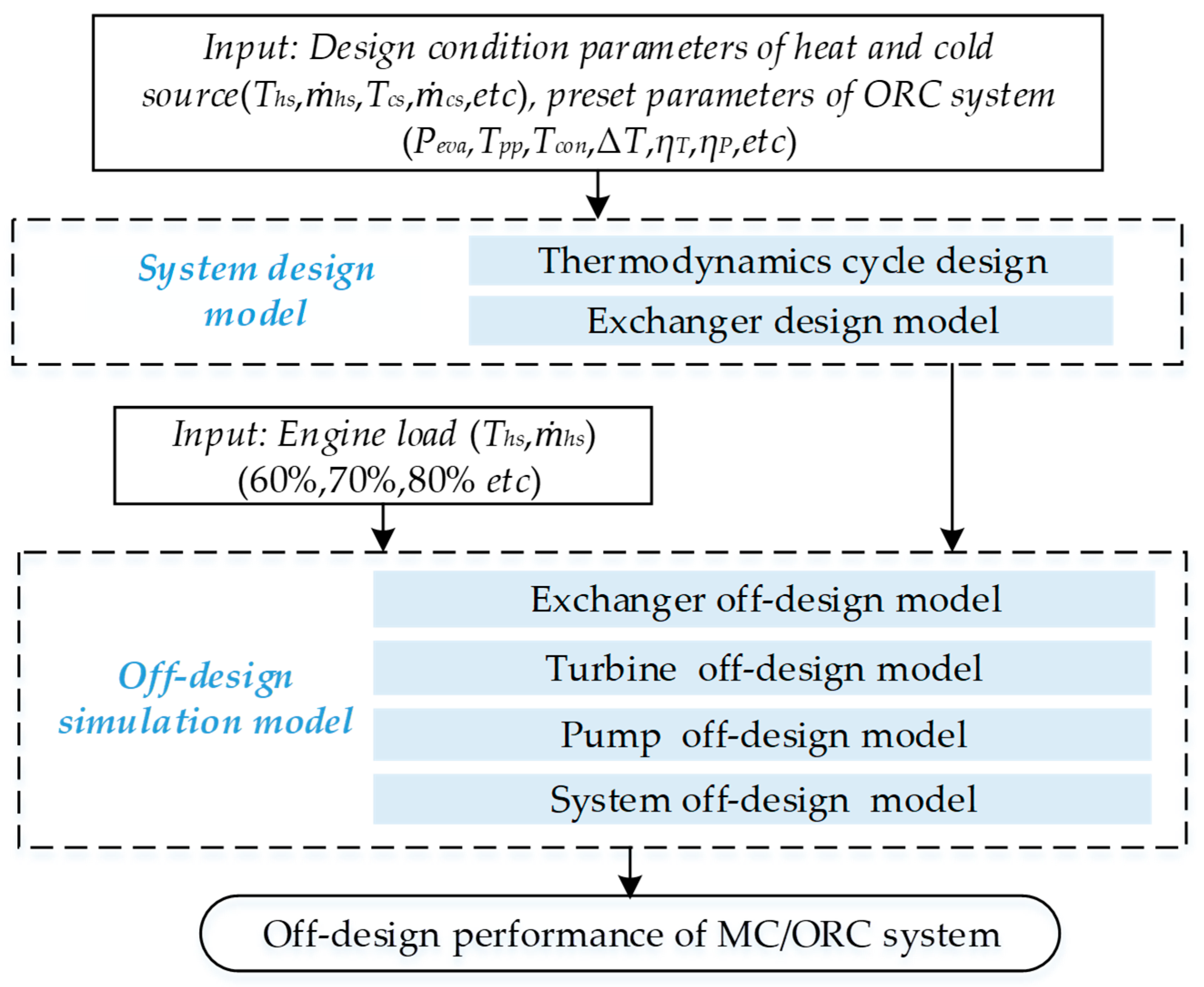 Entropy 20 00137 g003