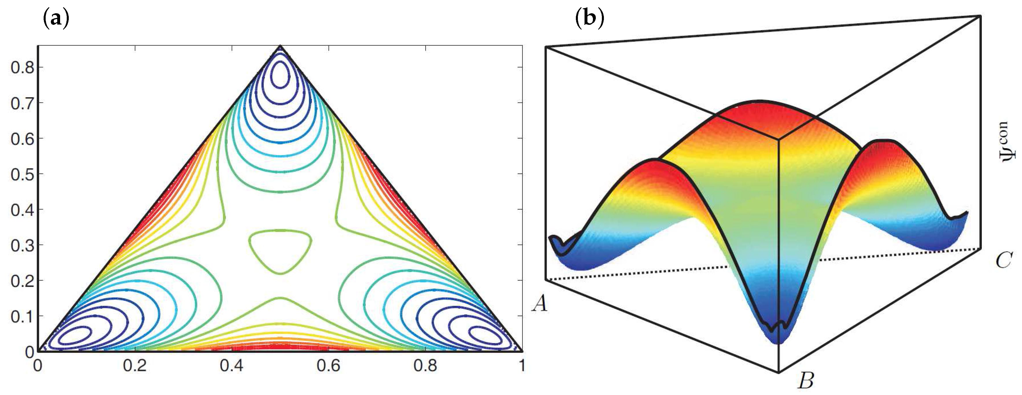 Entropy 20 00140 g002