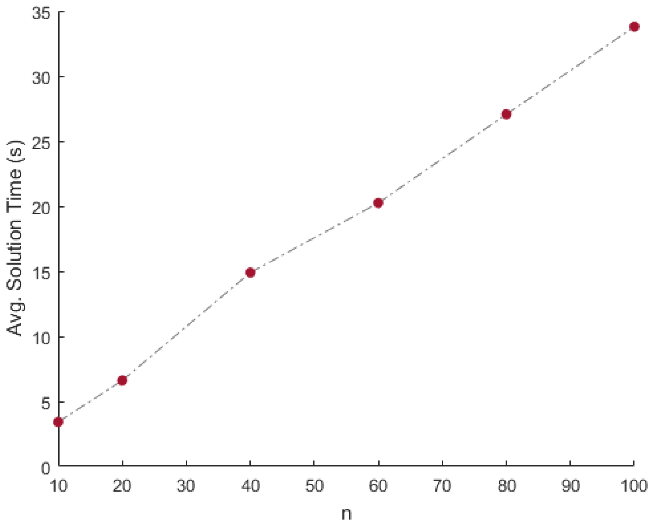Entropy 20 00150 g004