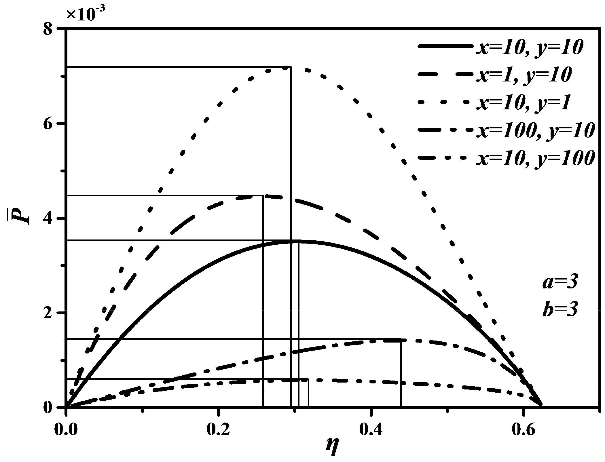 Entropy 20 00165 g003