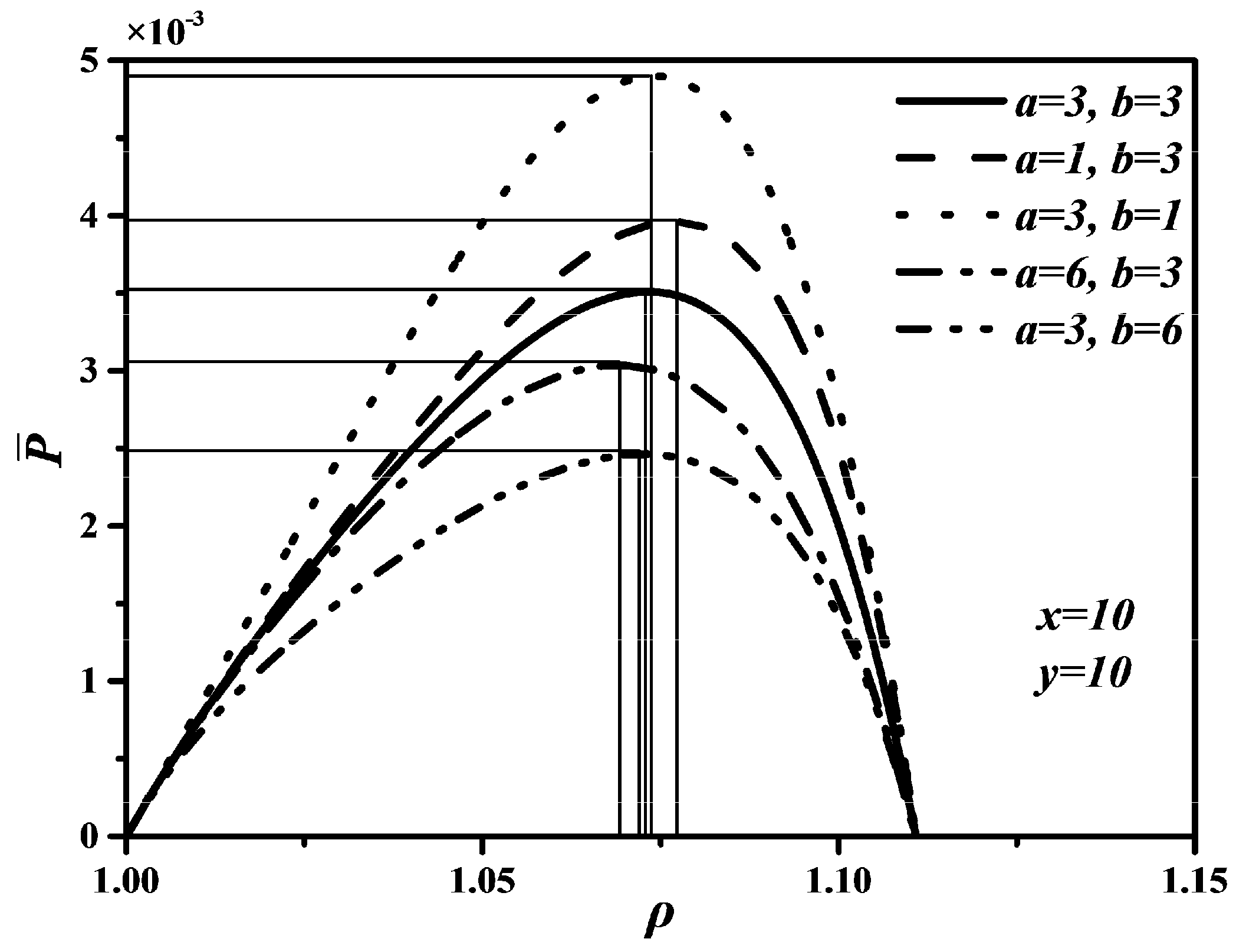 Entropy 20 00165 g005