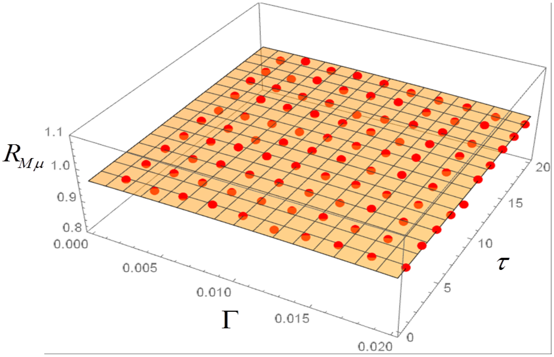 Entropy 20 00166 g010