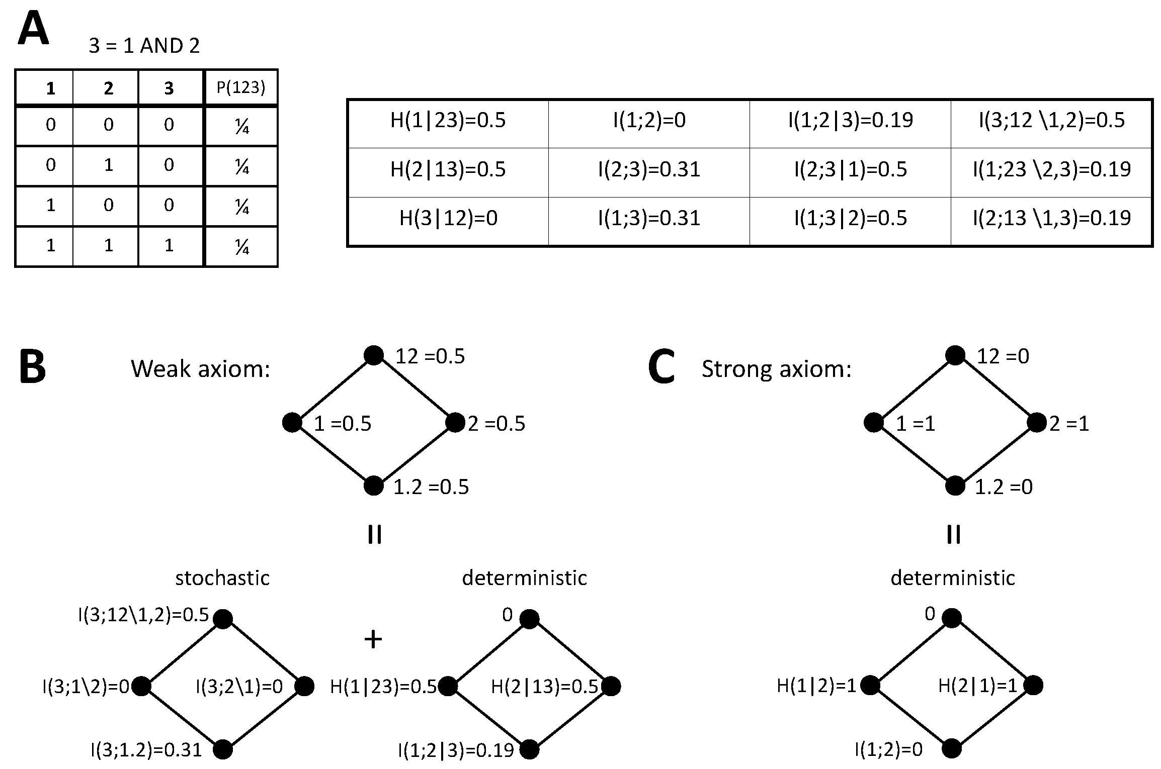 Entropy 20 00169 g003