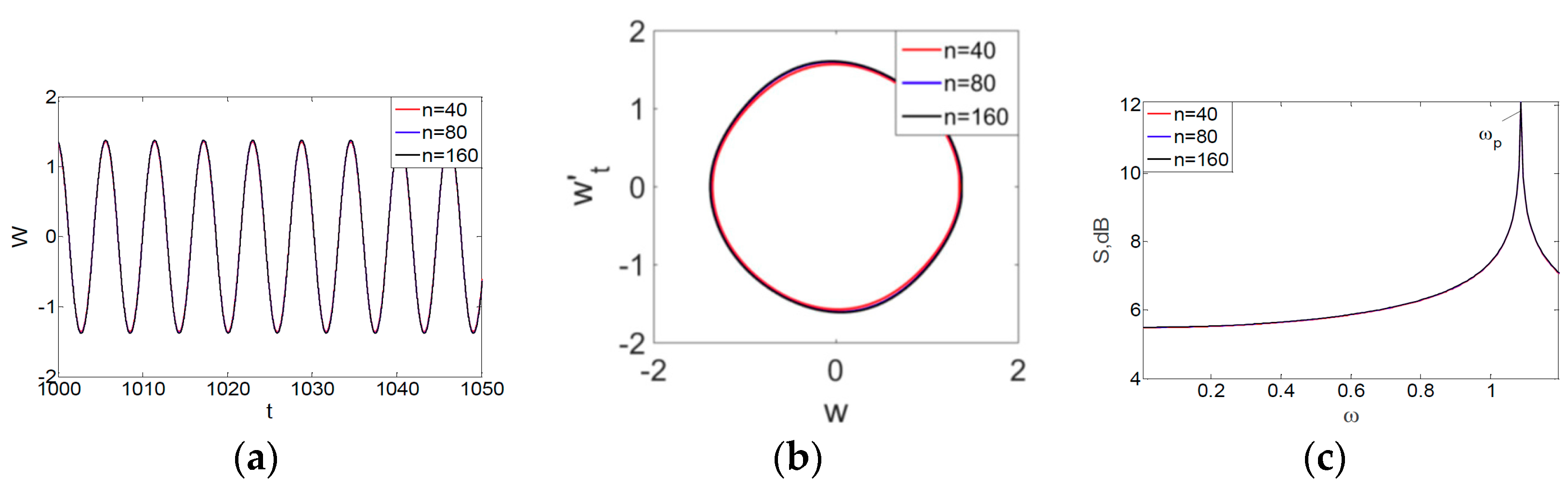 Entropy 20 00170 g002