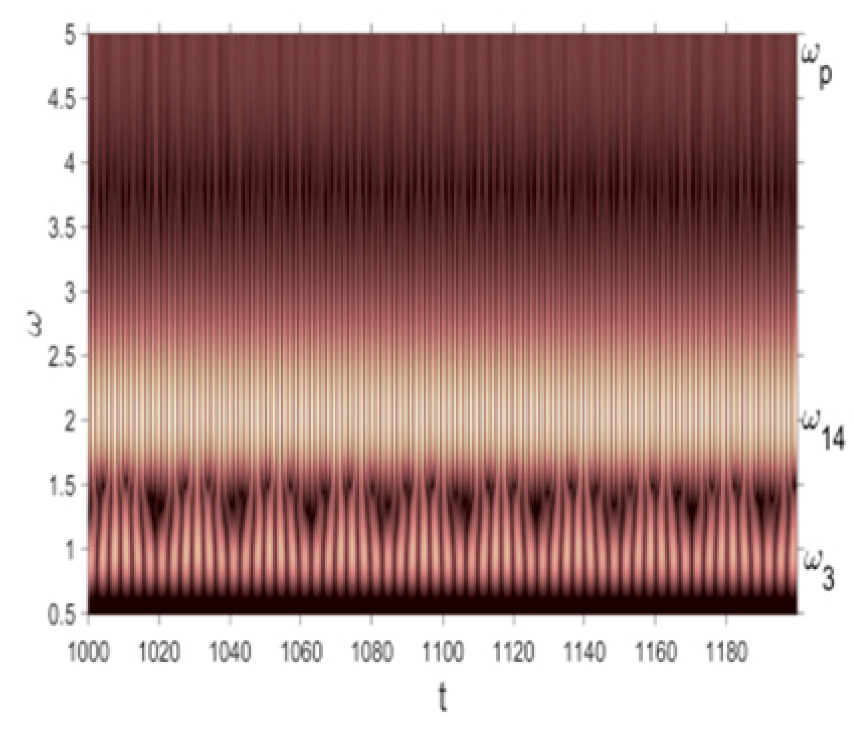 Entropy 20 00170 i003