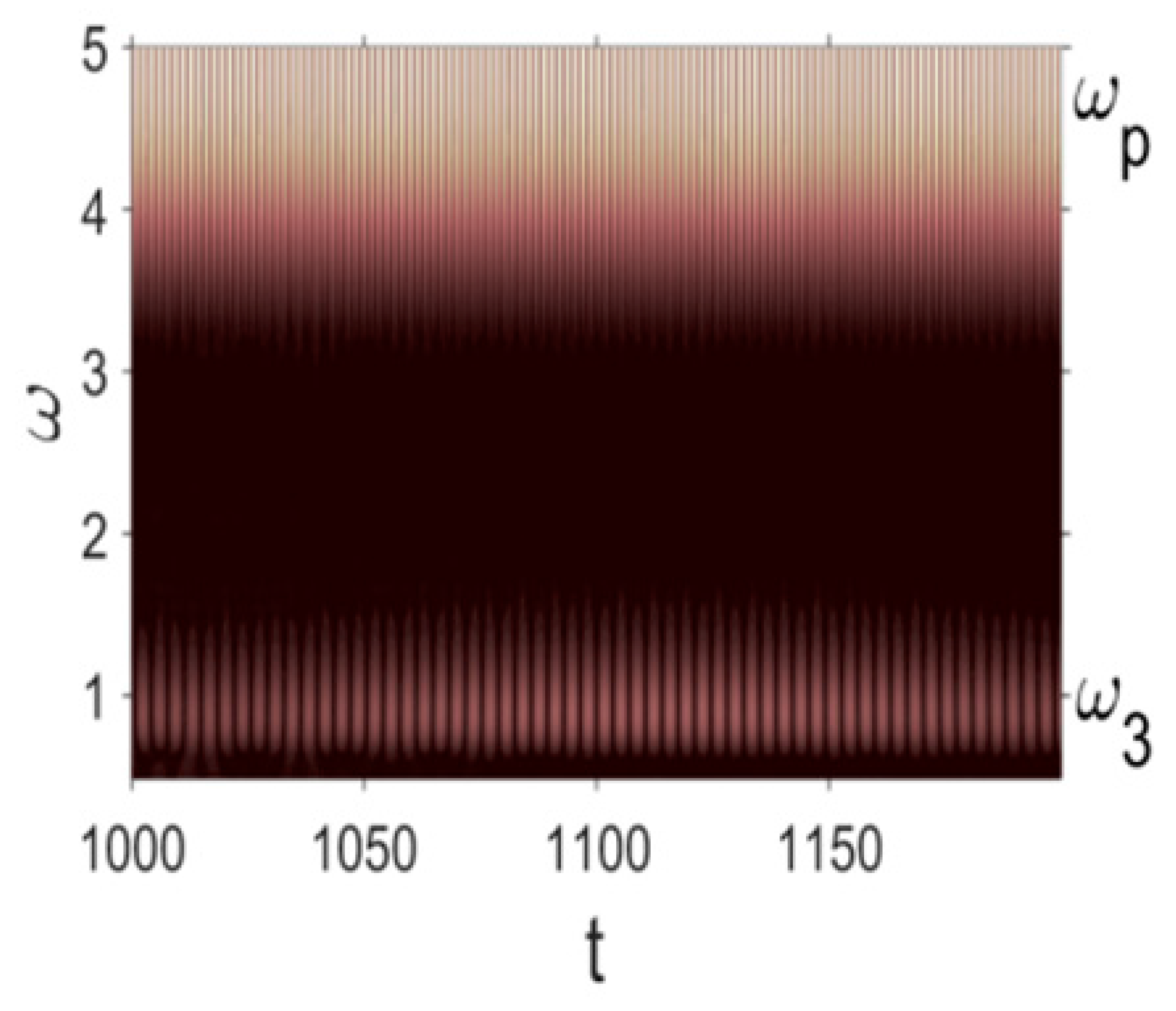 Entropy 20 00170 i009