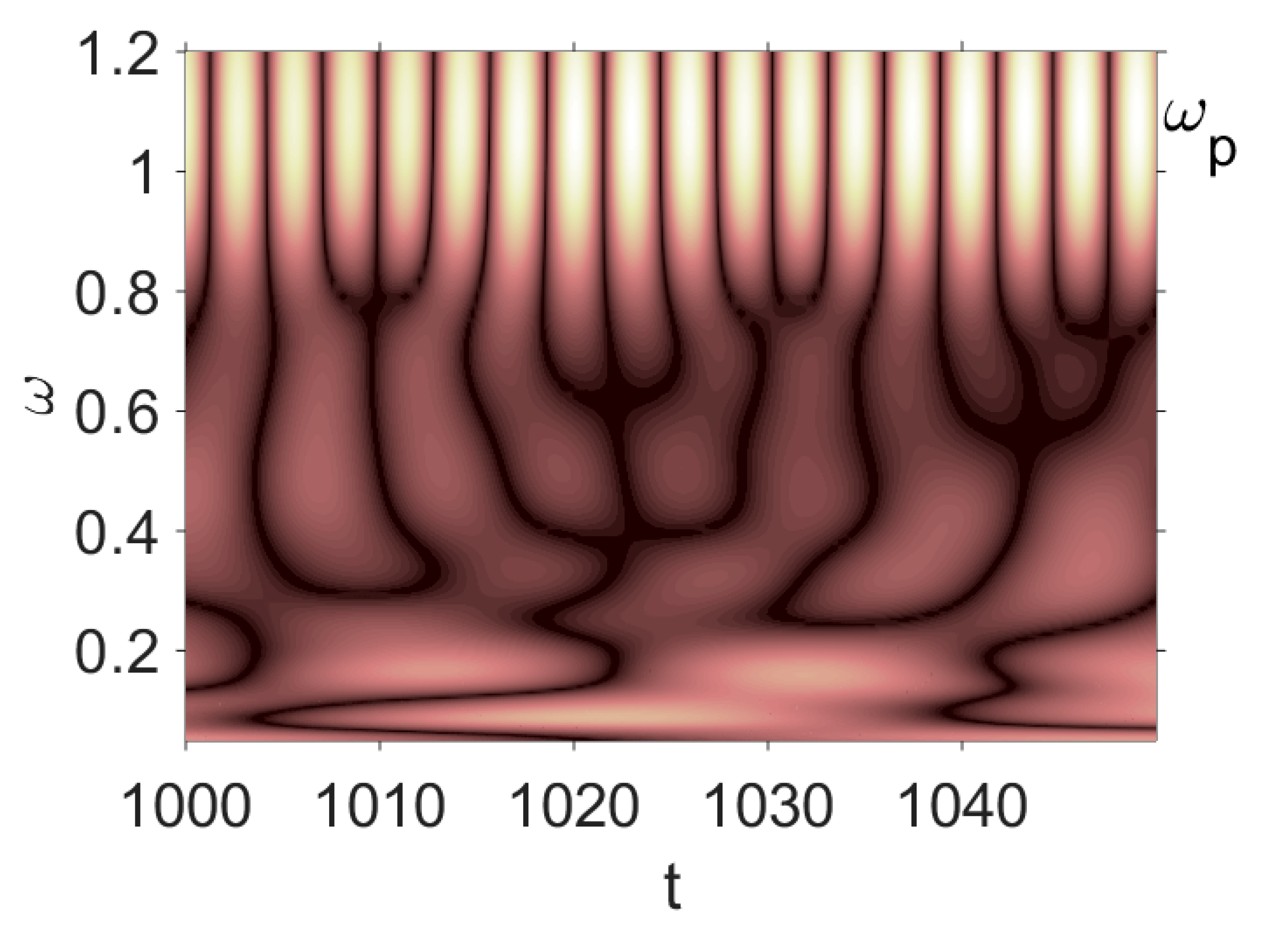 Entropy 20 00170 i025