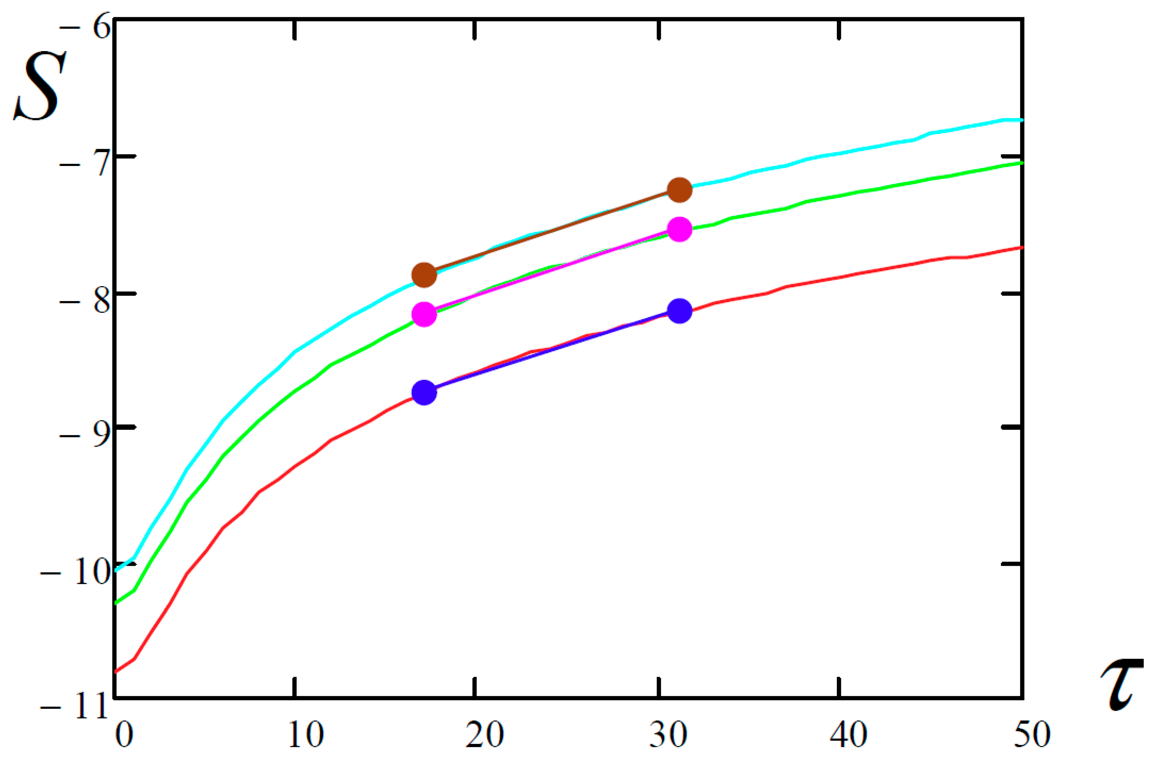 Entropy 20 00170 i036