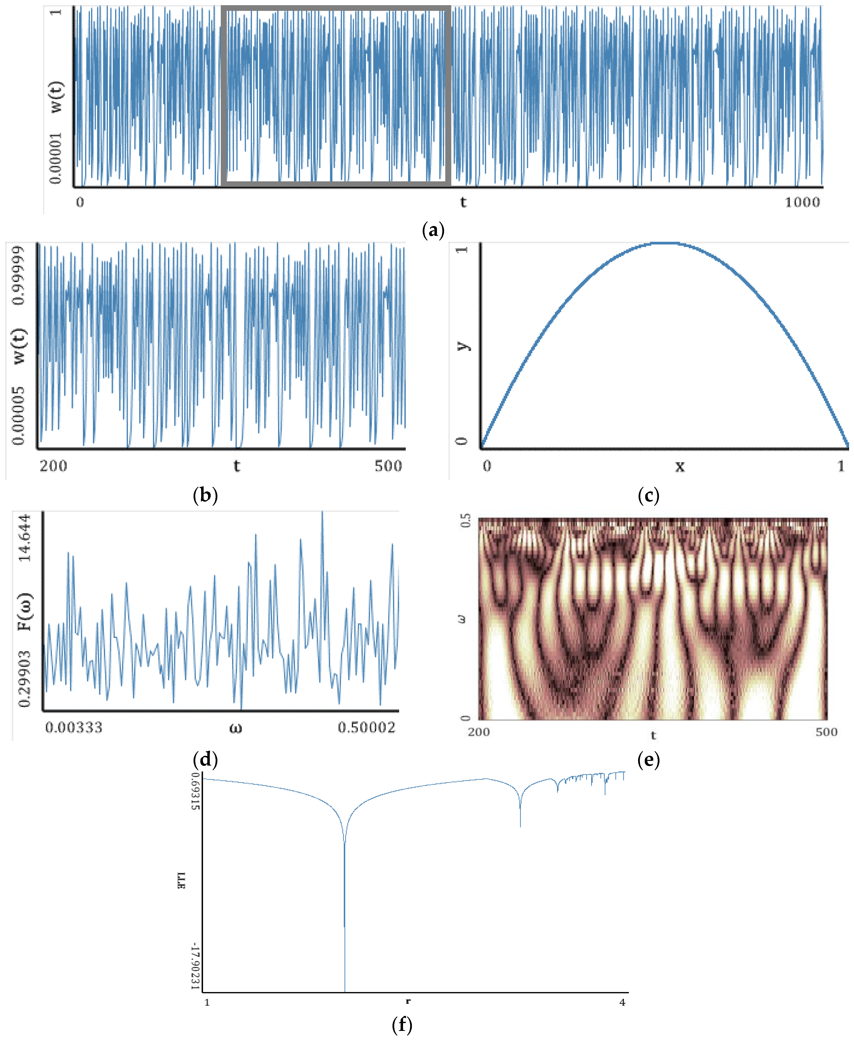 Entropy 20 00175 g005
