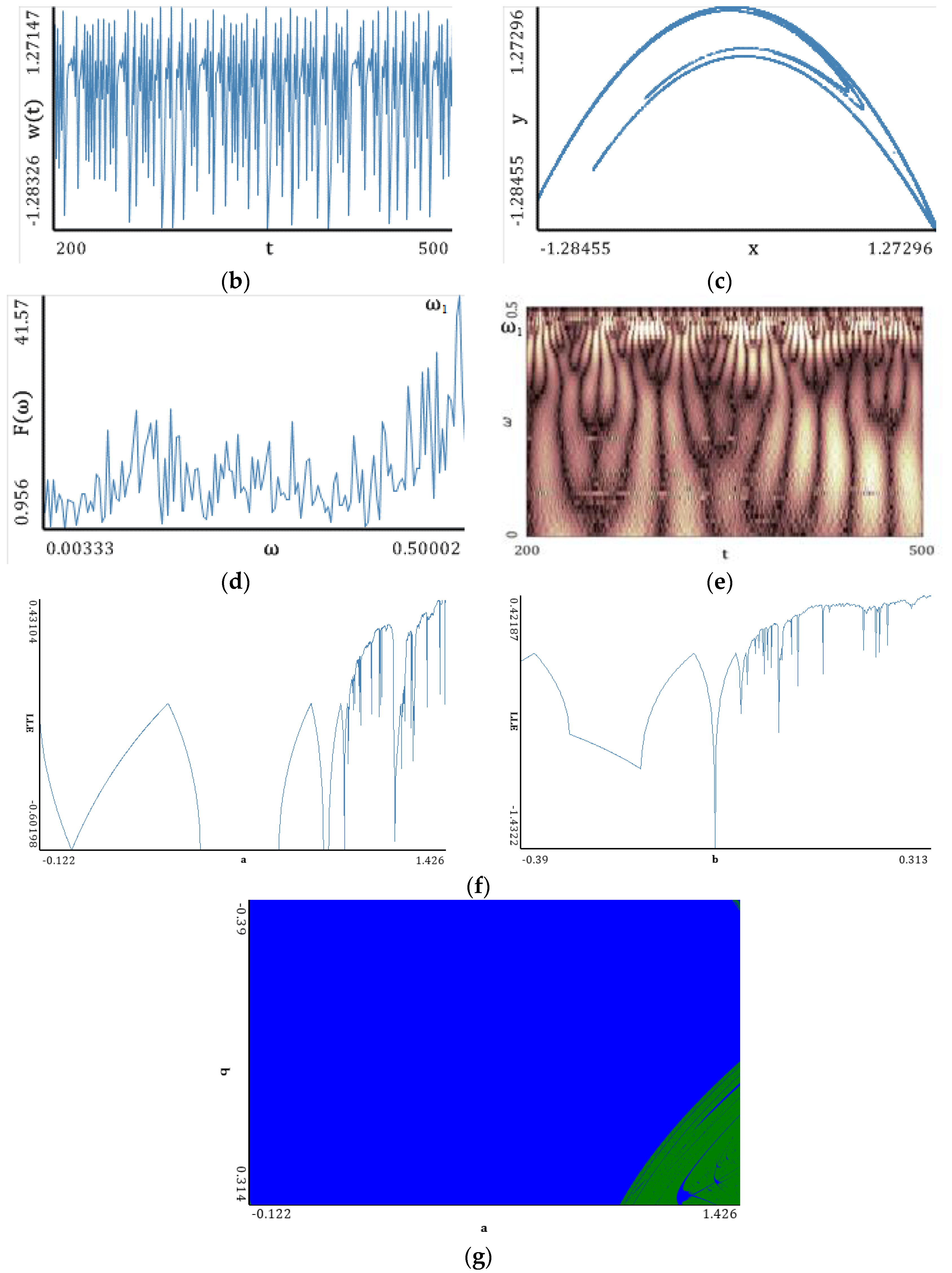 Entropy 20 00175 g006b