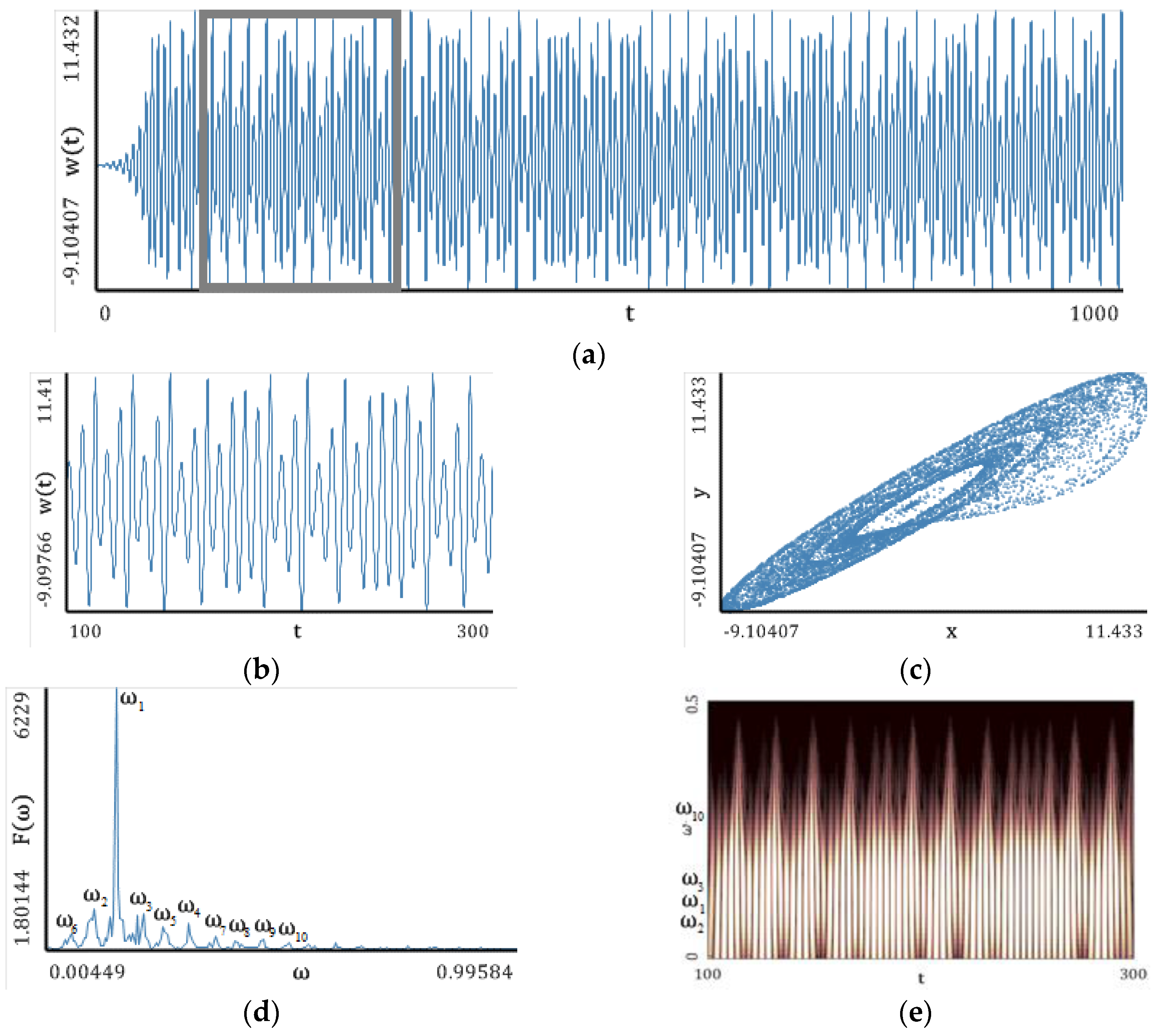 Entropy 20 00175 g008a