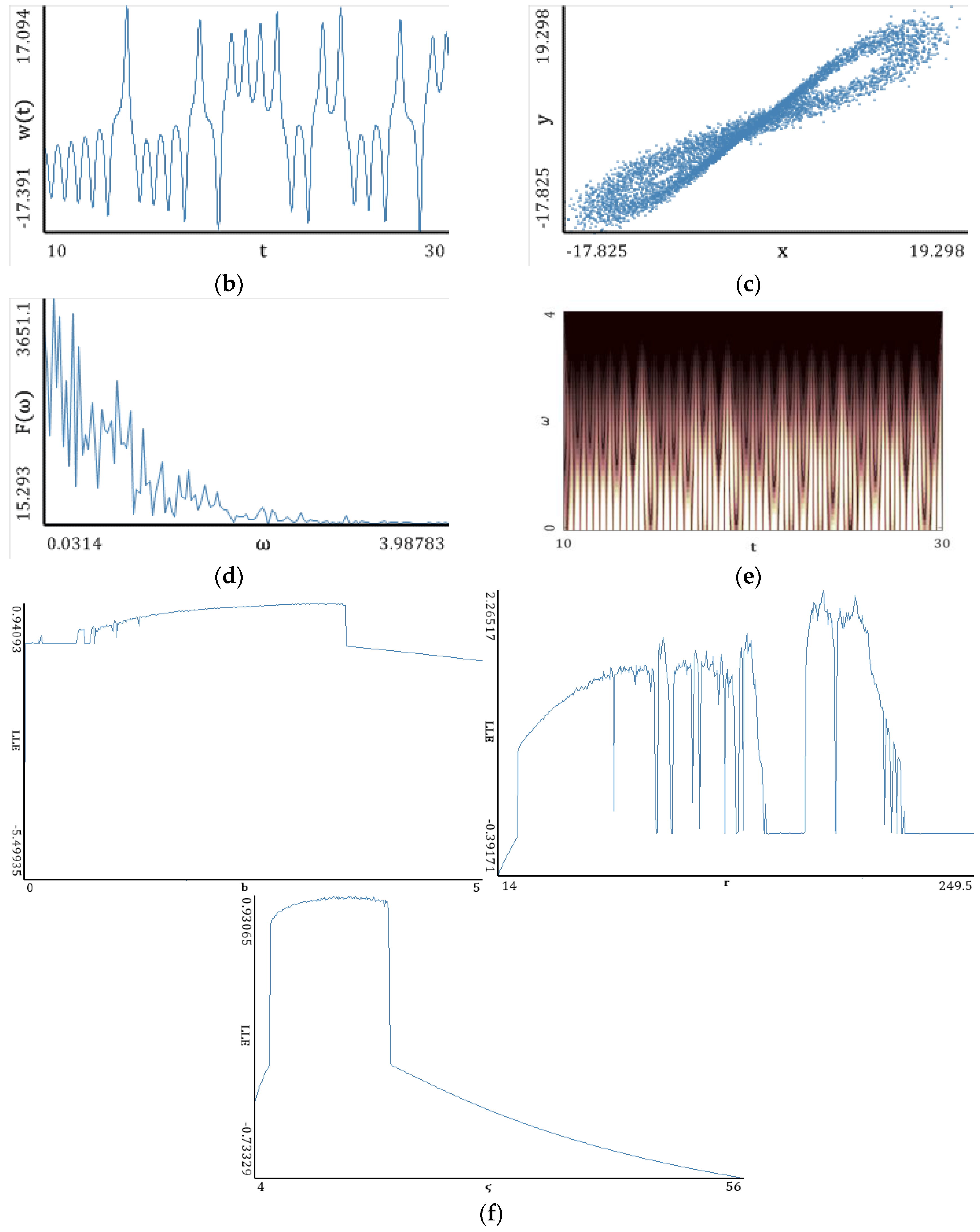 Entropy 20 00175 g009b