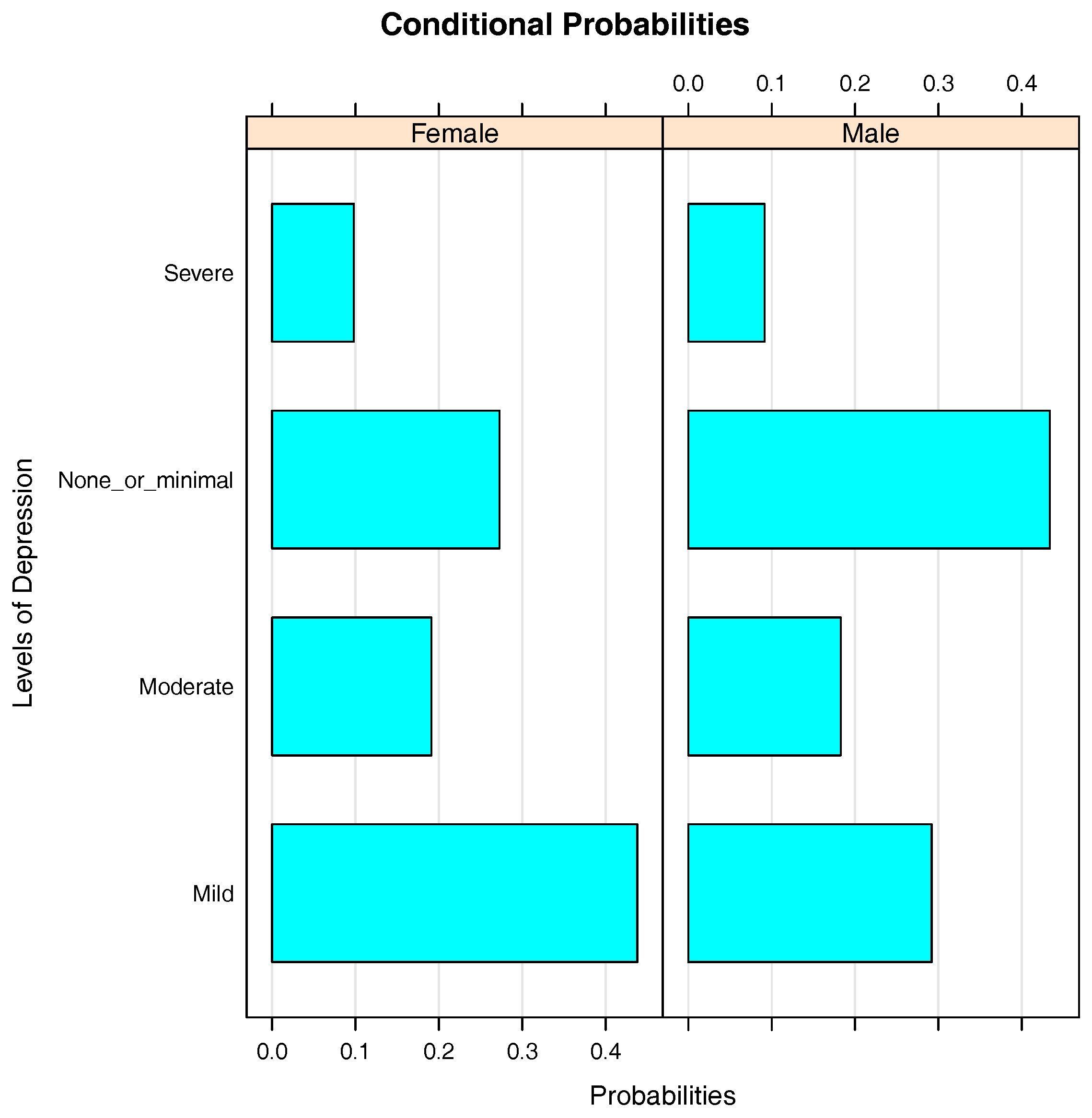 Entropy 20 00189 g003