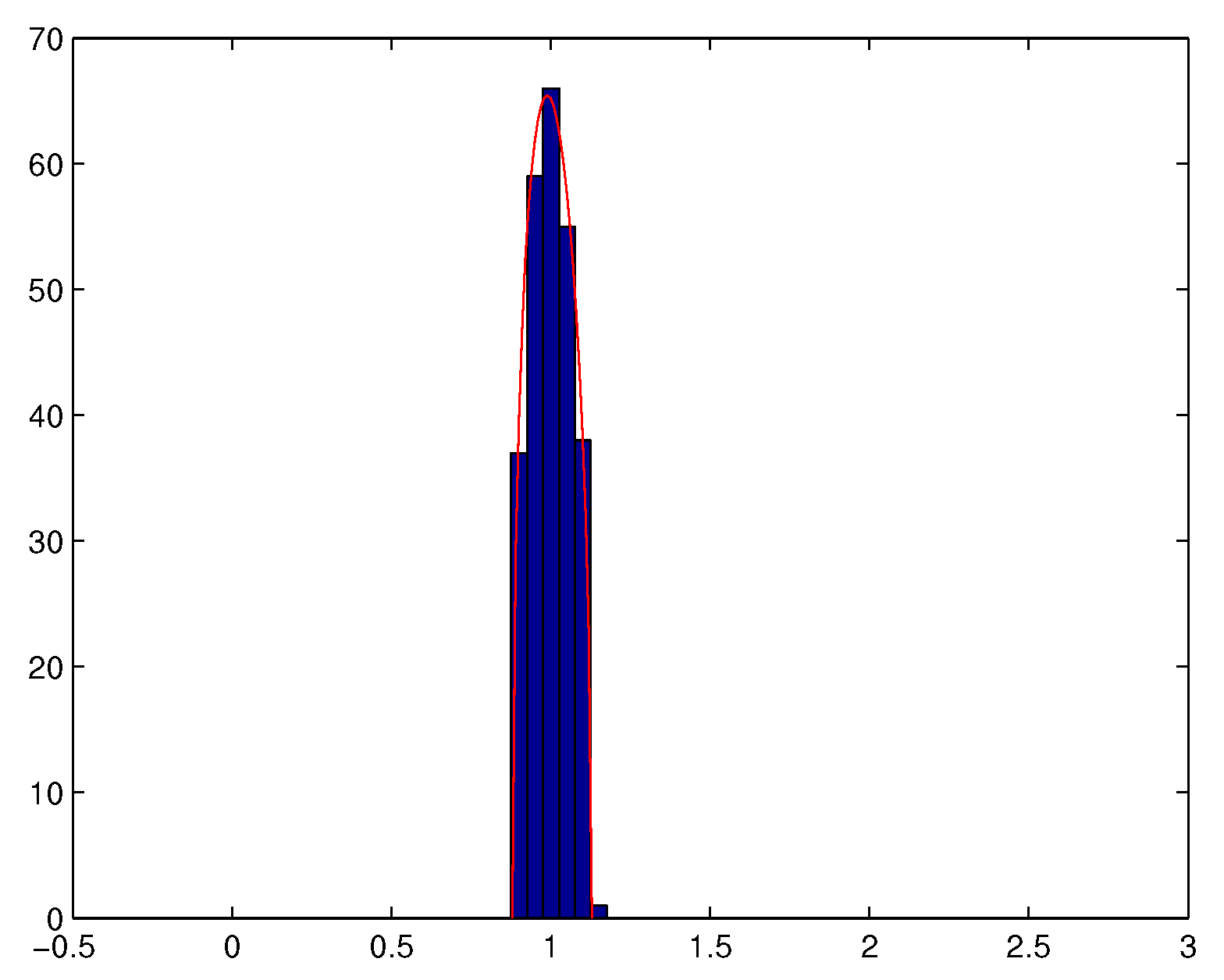 Entropy 20 00203 g002
