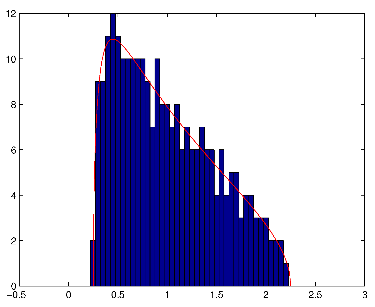 Entropy 20 00203 g003
